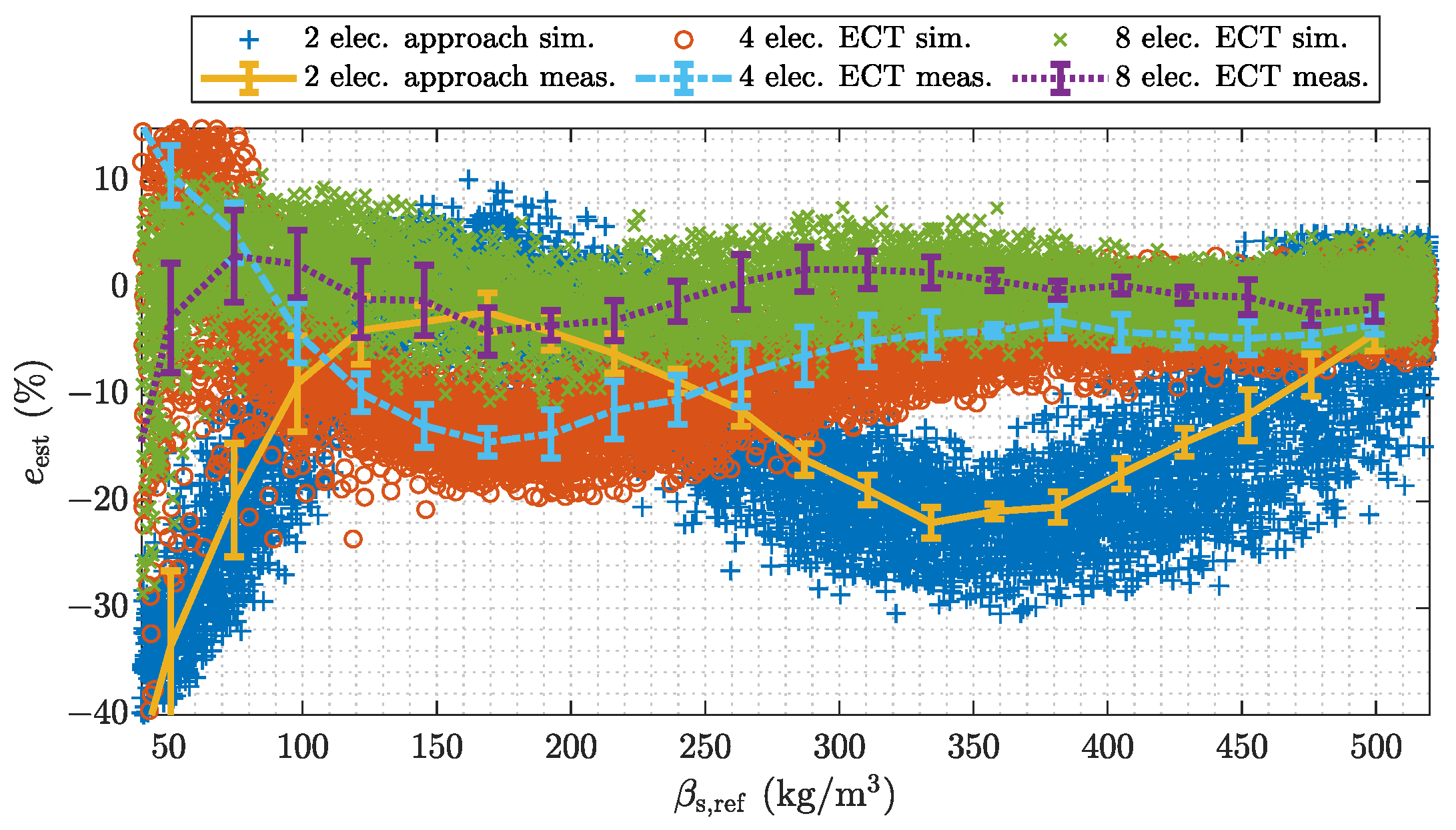 Sensors 22 00856 g011 550