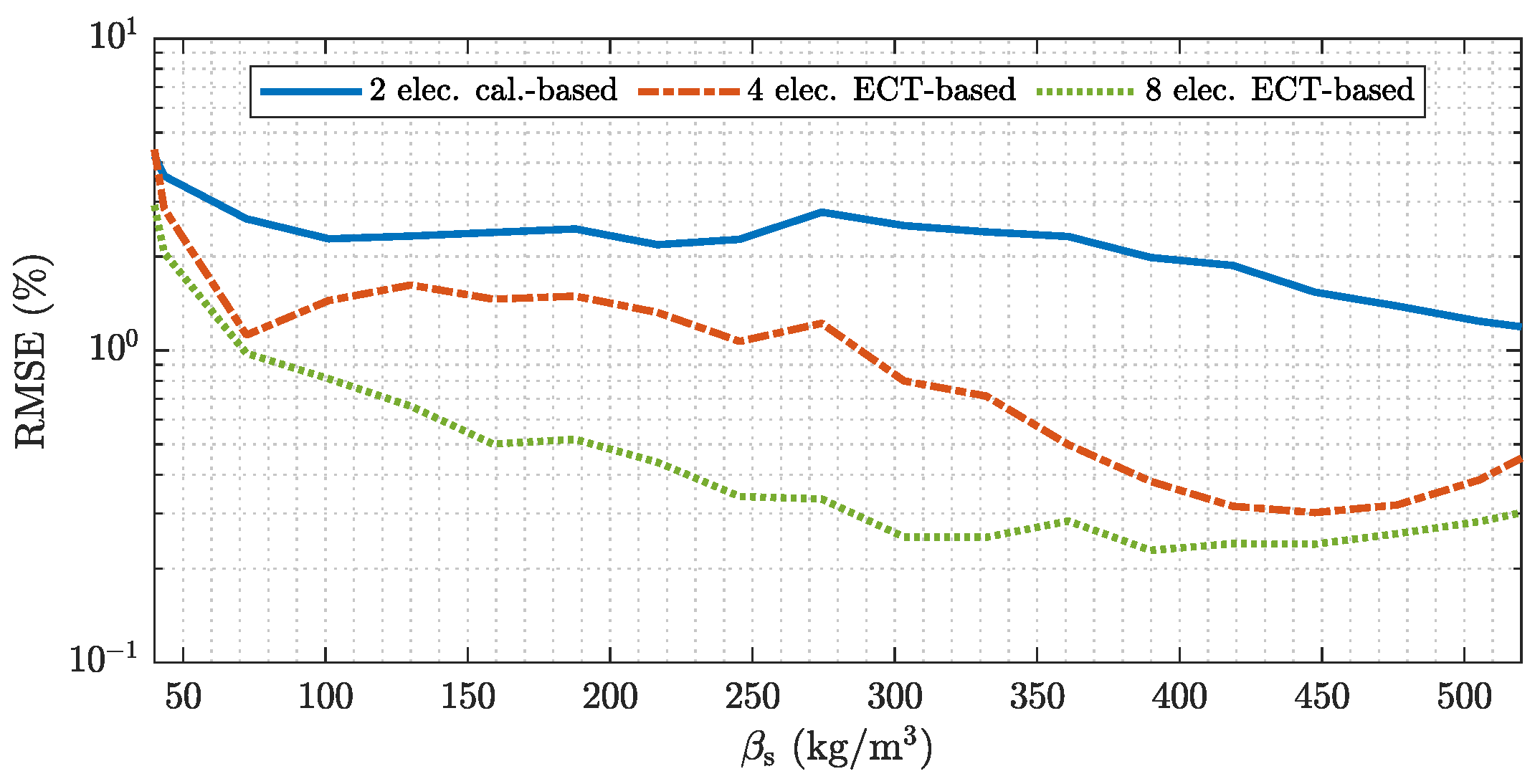 Sensors 22 00856 g012 550