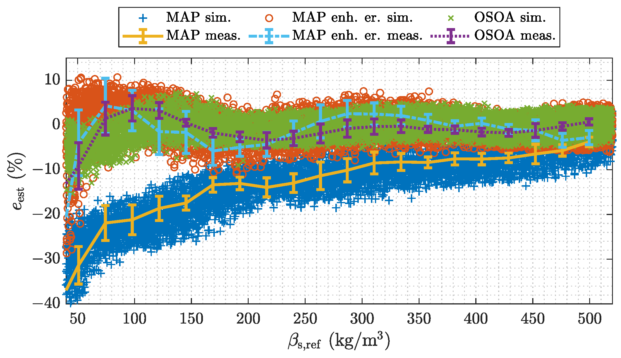 Sensors 22 00856 g013 550