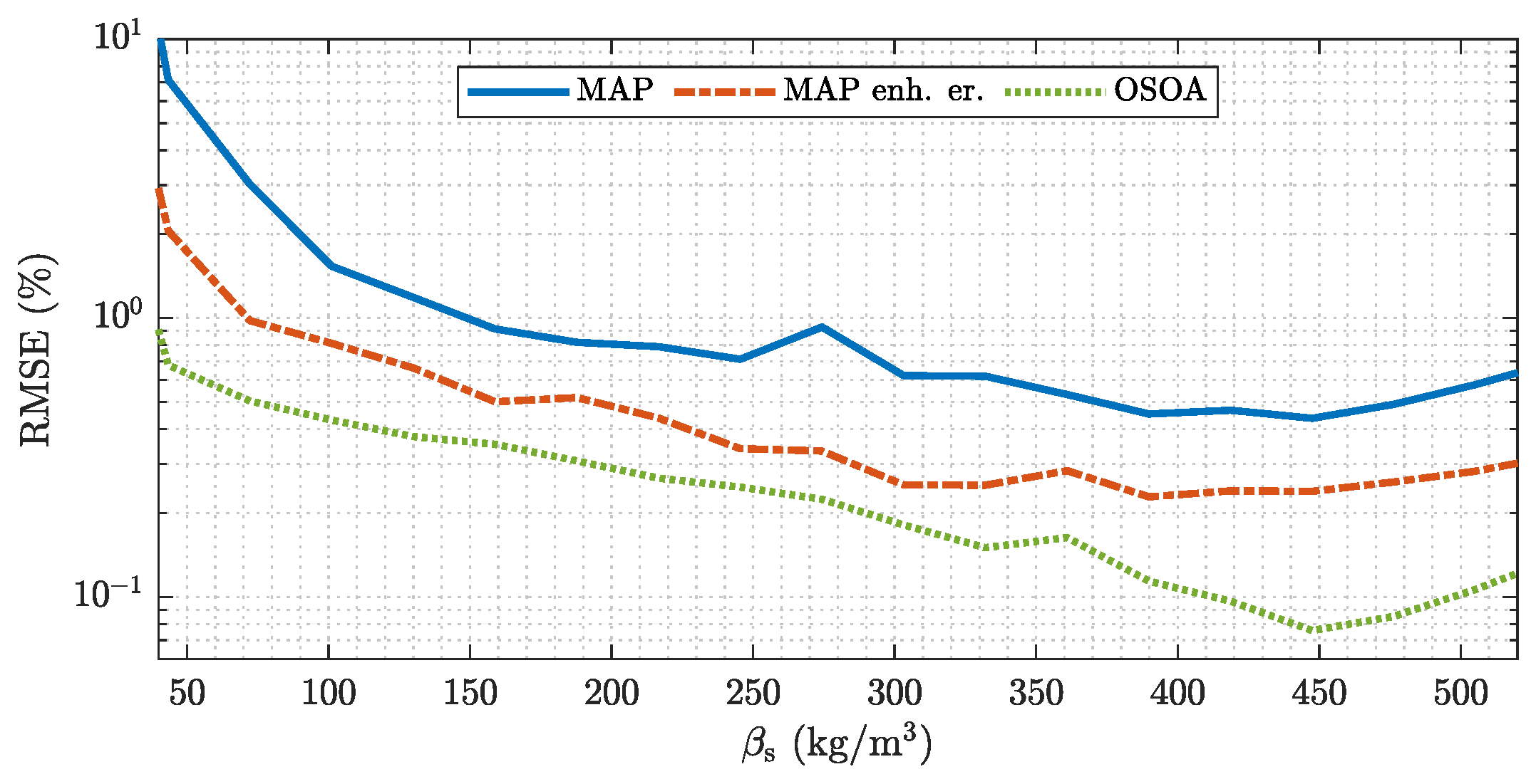 Sensors 22 00856 g014 550