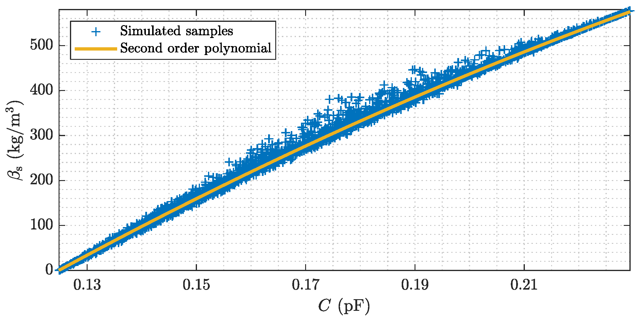 Sensors 22 00856 g0a1 550