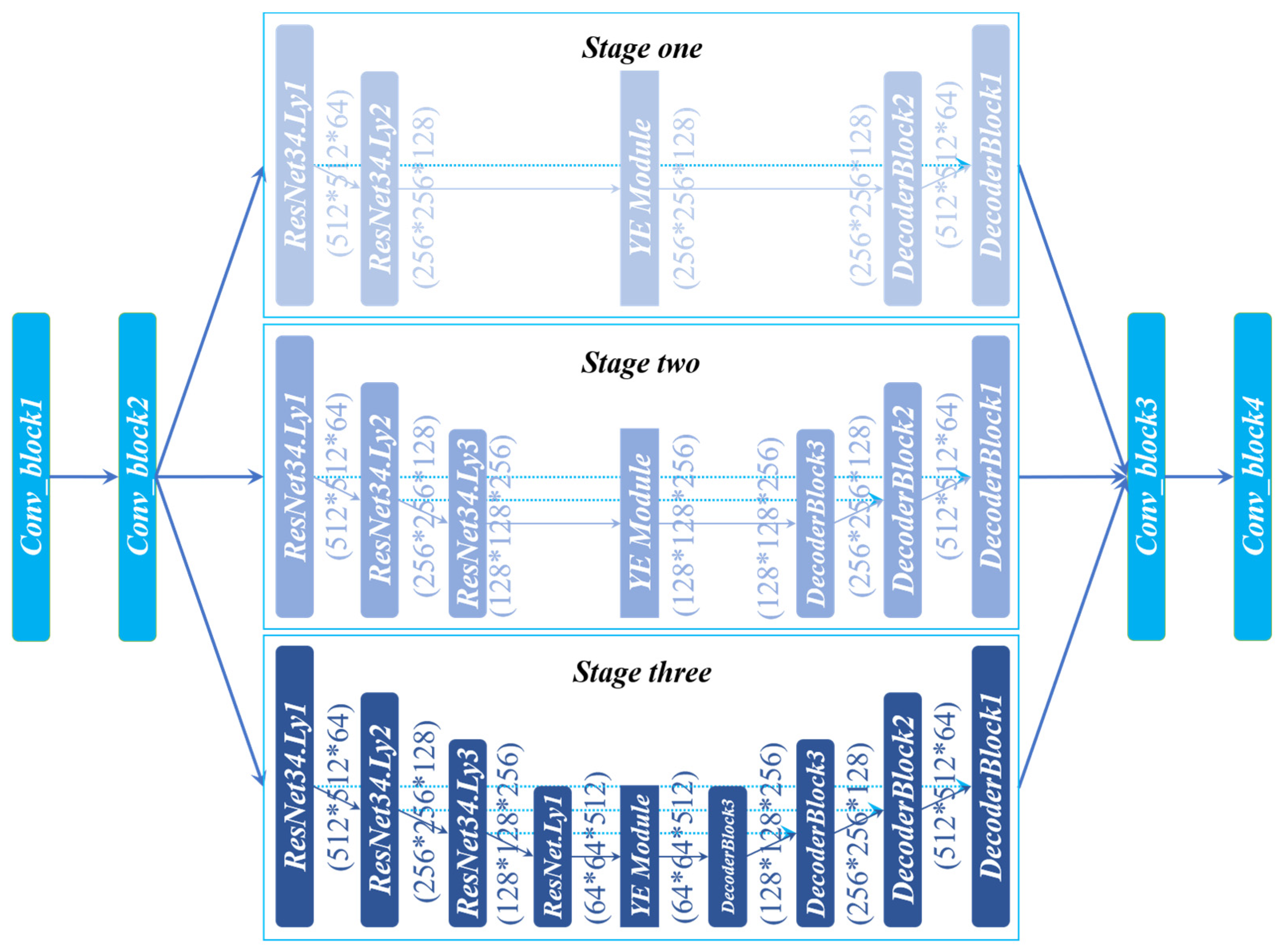 Sensors 22 00859 g005 550