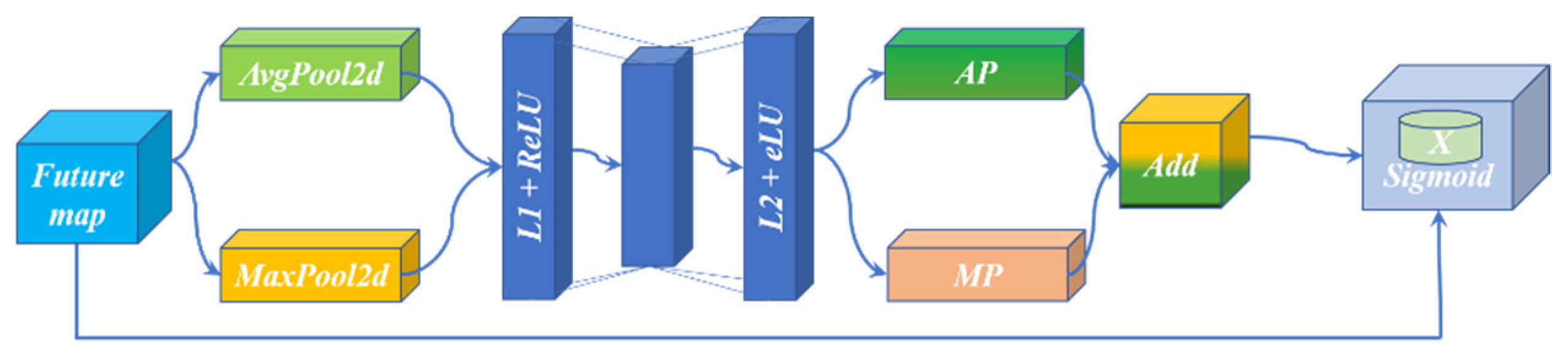 Sensors 22 00859 g009 550