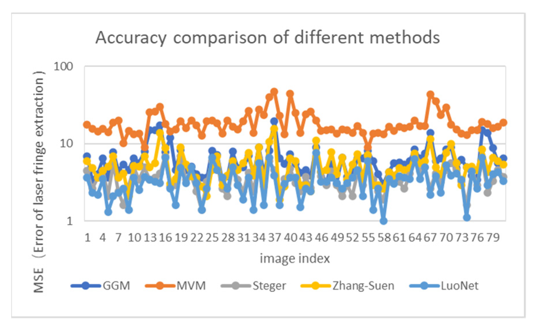 Sensors 22 00859 g013 550