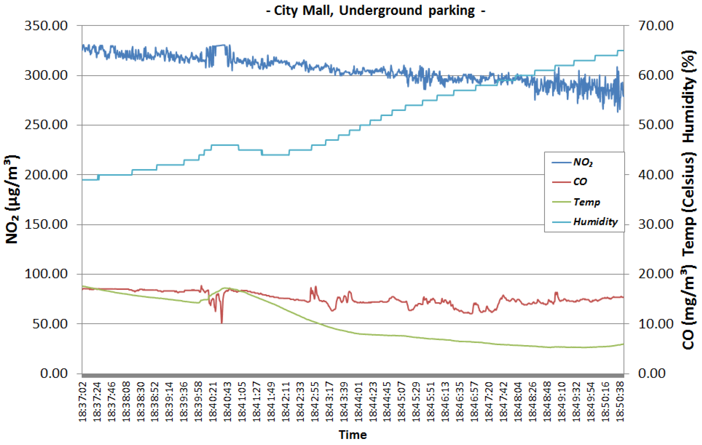 Sensors 22 00860 g015