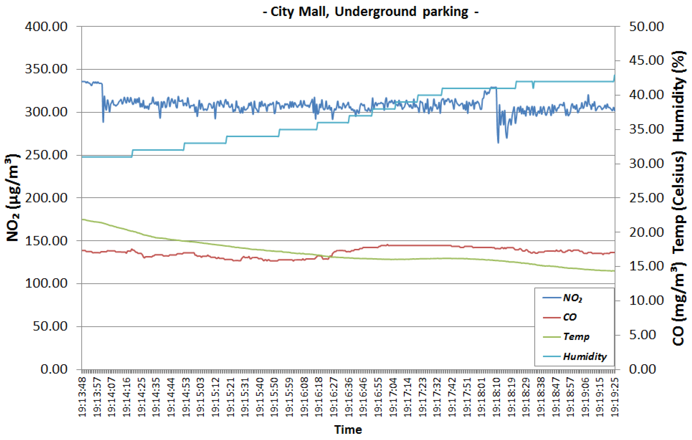 Sensors 22 00860 g016