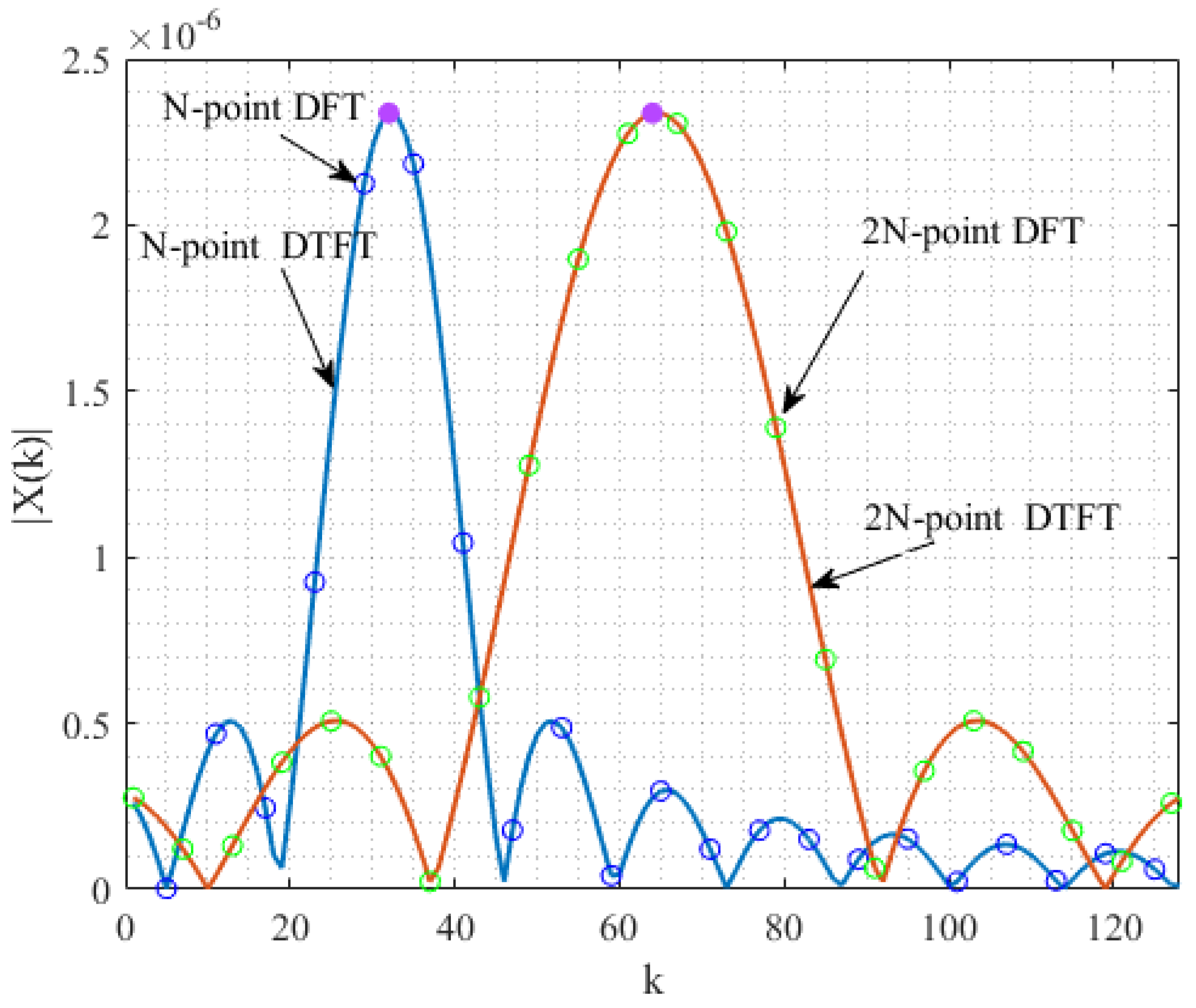 Sensors 22 00861 g003 550