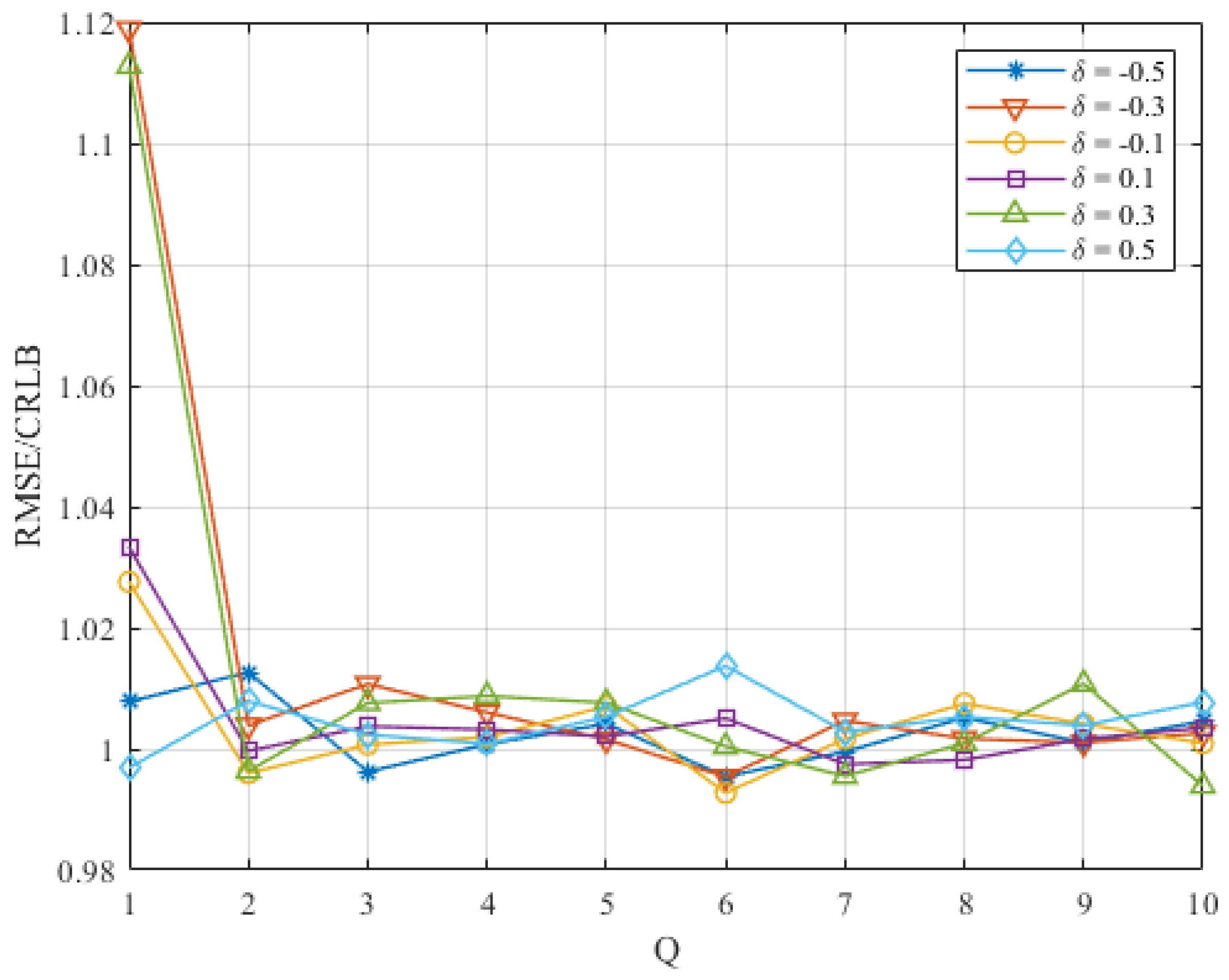 Sensors 22 00861 g005 550