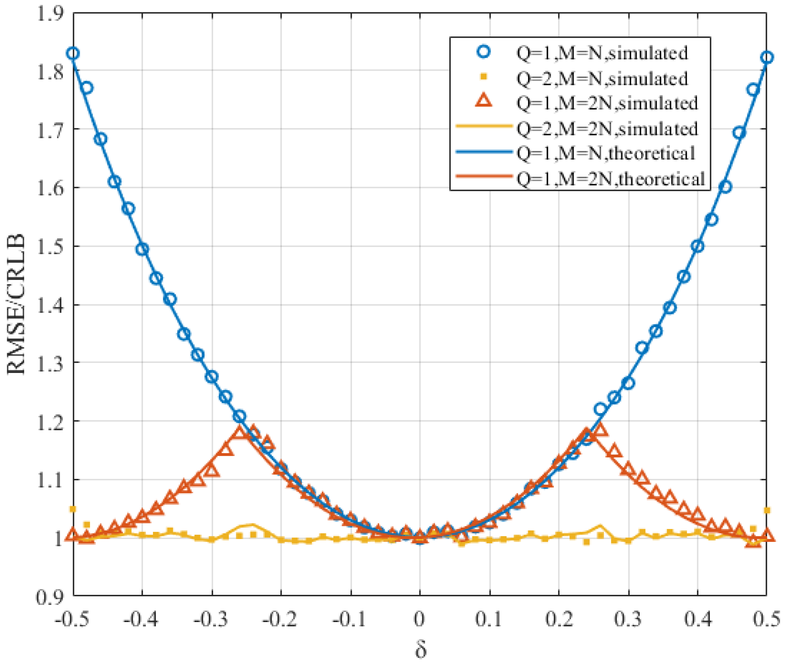 Sensors 22 00861 g006 550