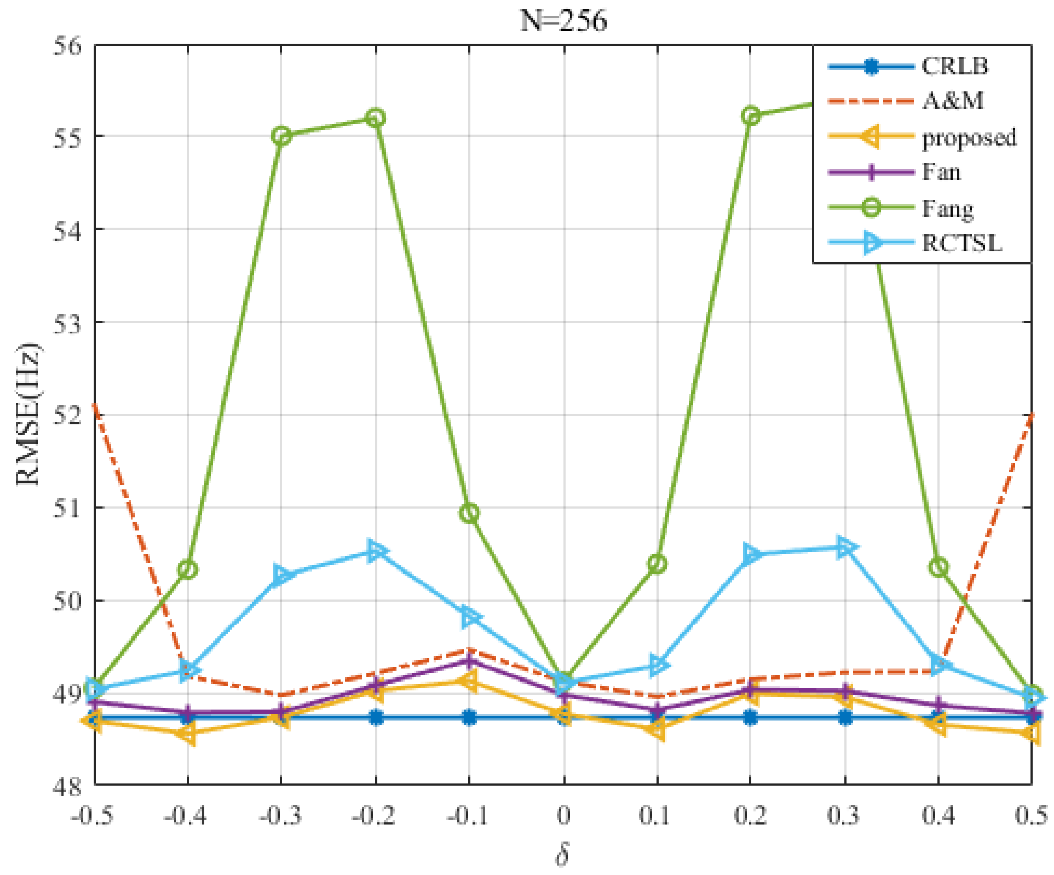 Sensors 22 00861 g011 550