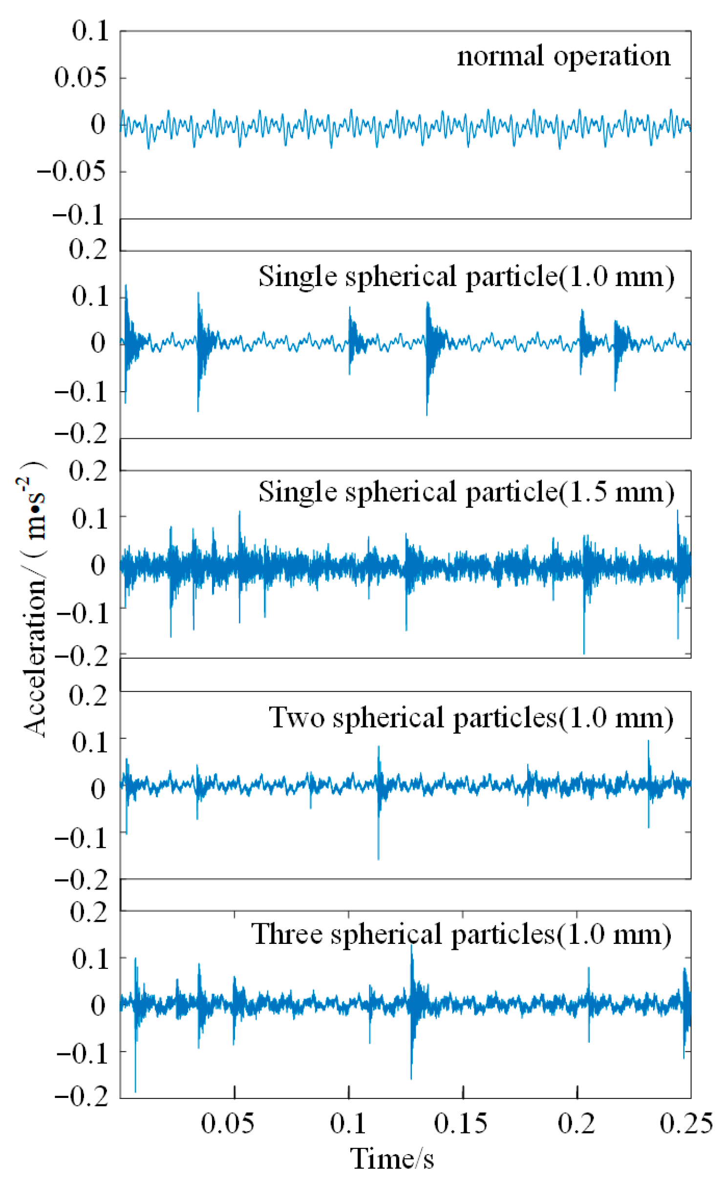 Sensors 22 00862 g005 Sensors 22 00862 g005