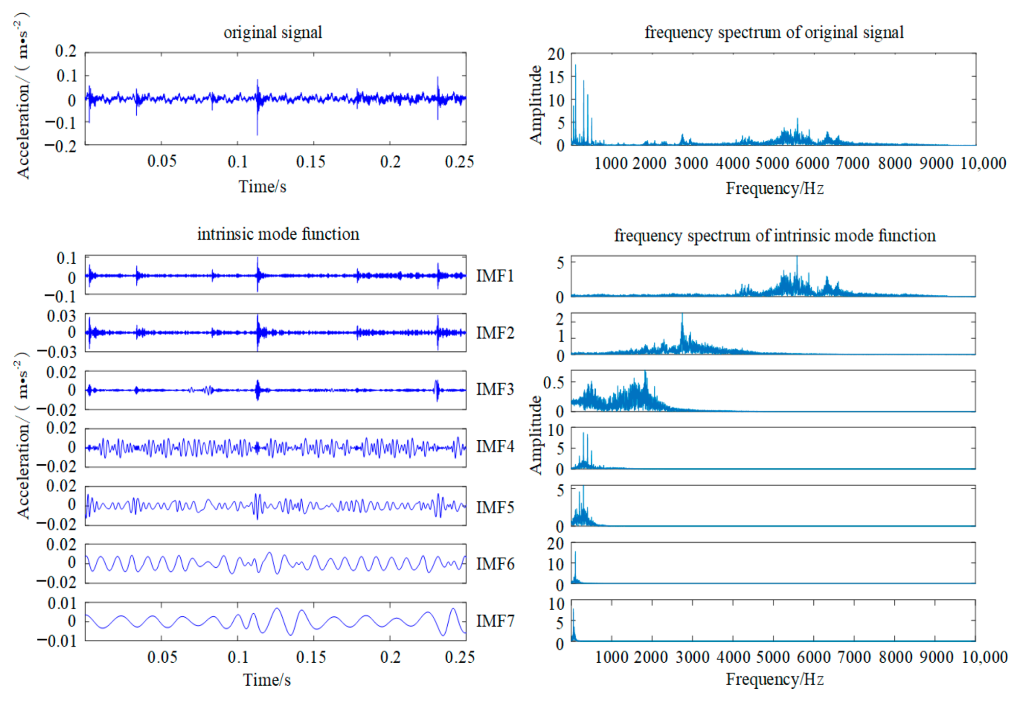 Sensors 22 00862 g006 Sensors 22 00862 g006