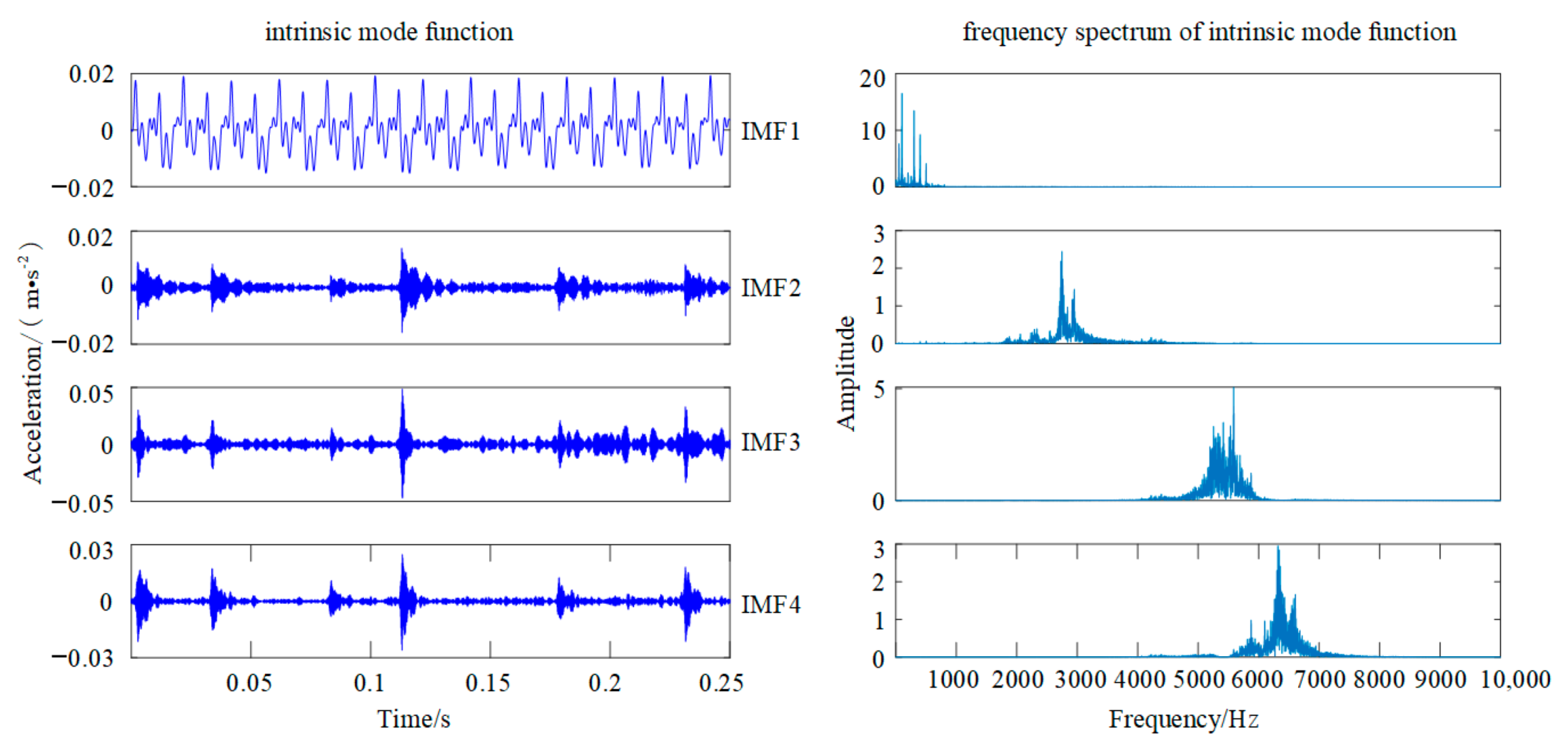 Sensors 22 00862 g007 Sensors 22 00862 g007