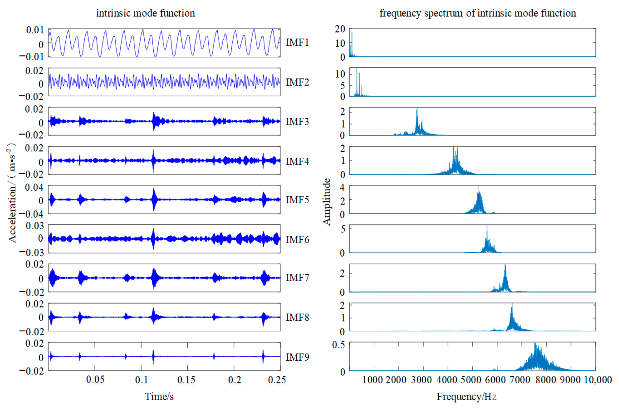 Sensors 22 00862 g008 Sensors 22 00862 g008