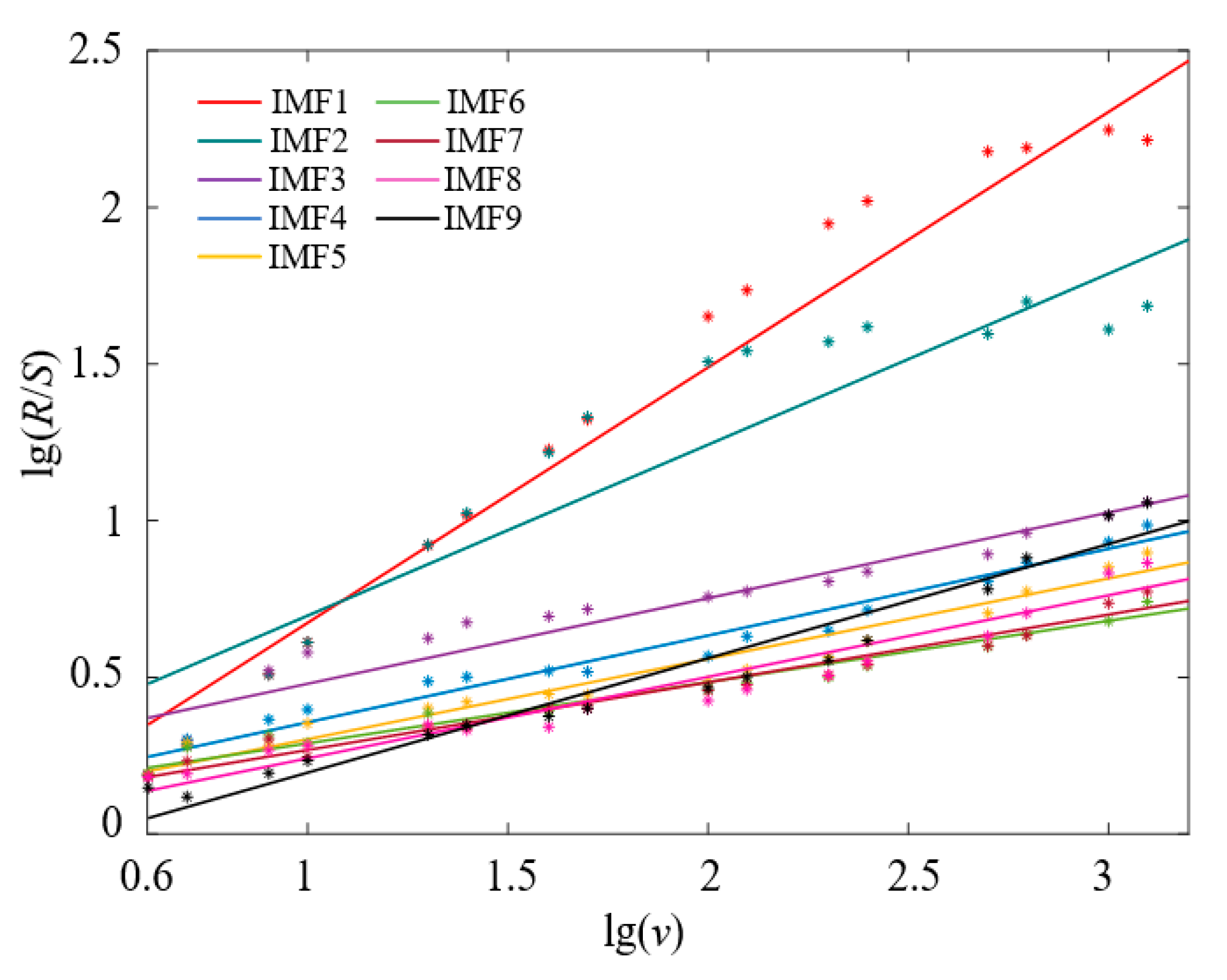 Sensors 22 00862 g009 Sensors 22 00862 g009