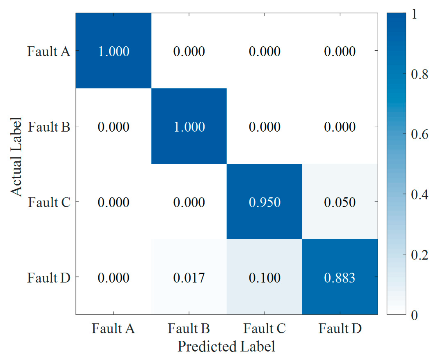 Sensors 22 00862 g010 Sensors 22 00862 g010