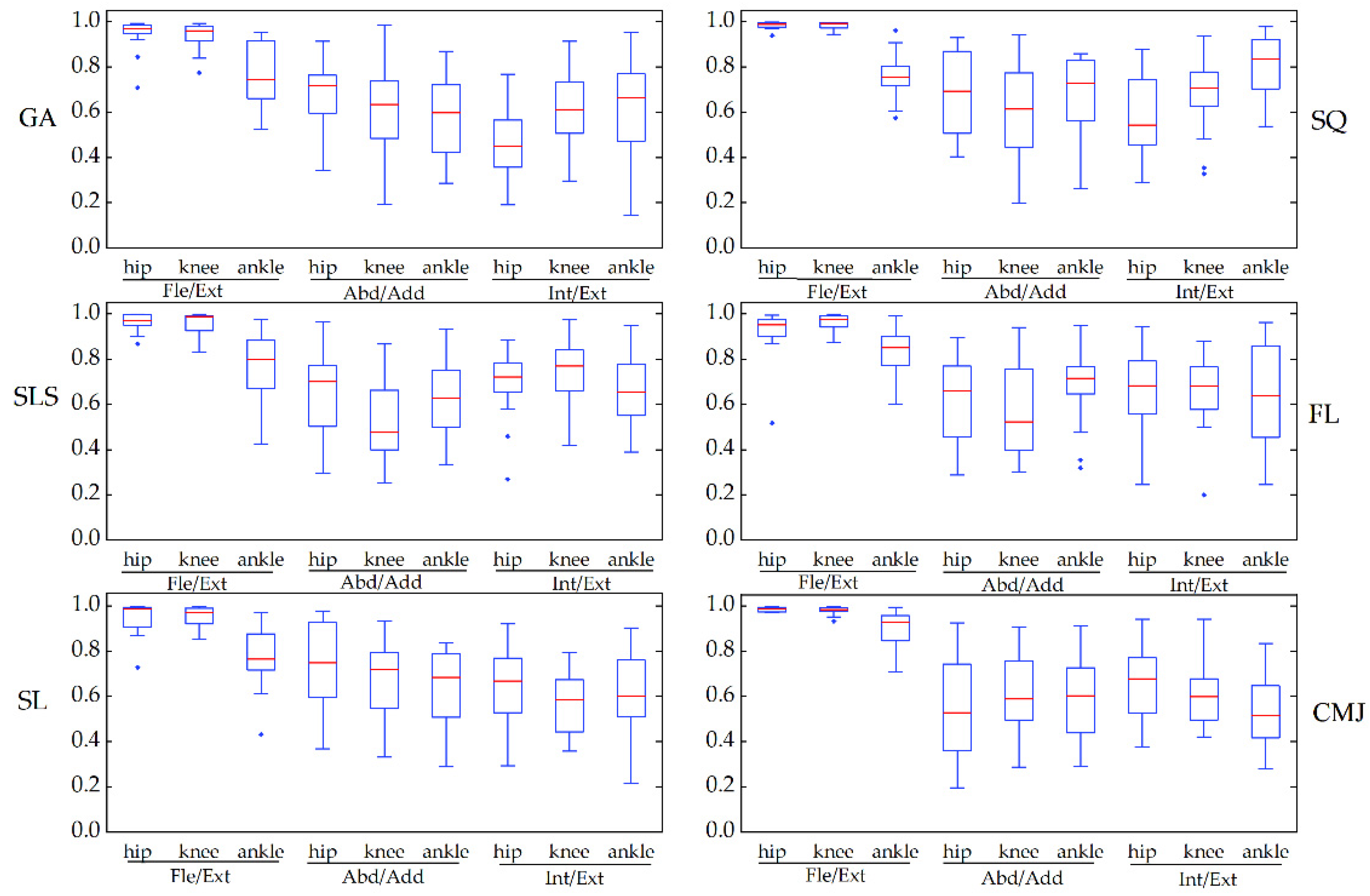 Sensors 22 00863 g005 550