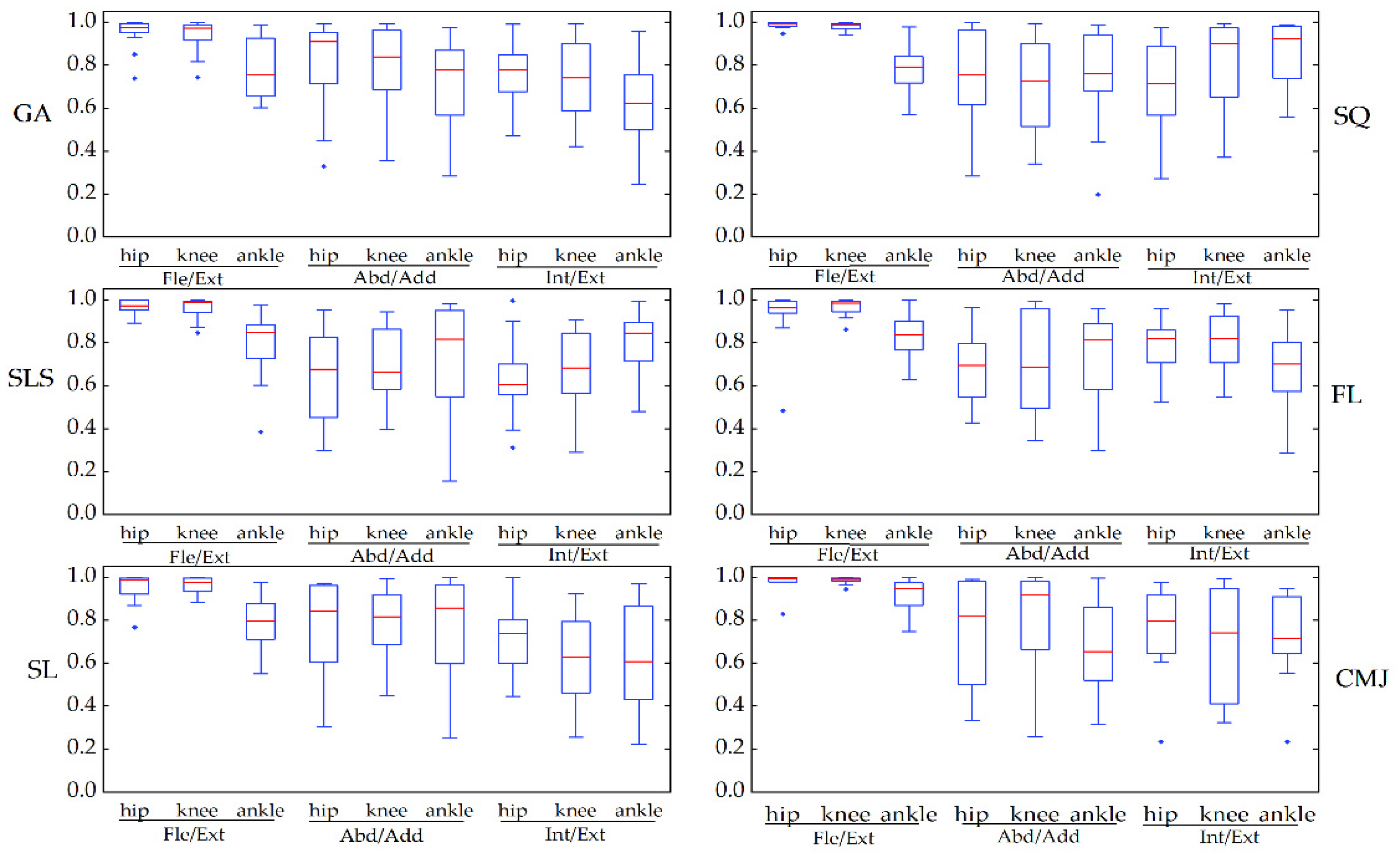 Sensors 22 00863 g006 550
