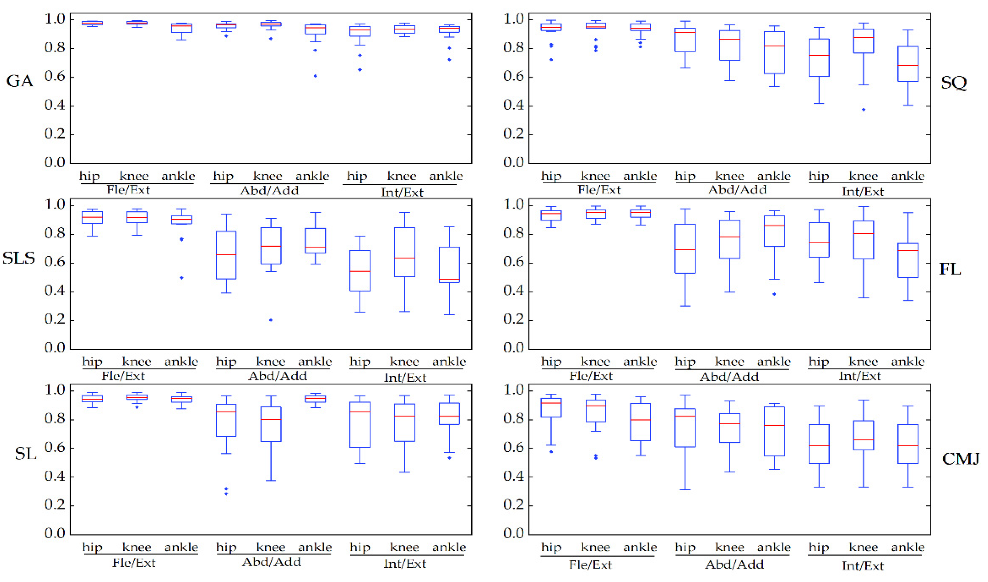 Sensors 22 00863 g008 550