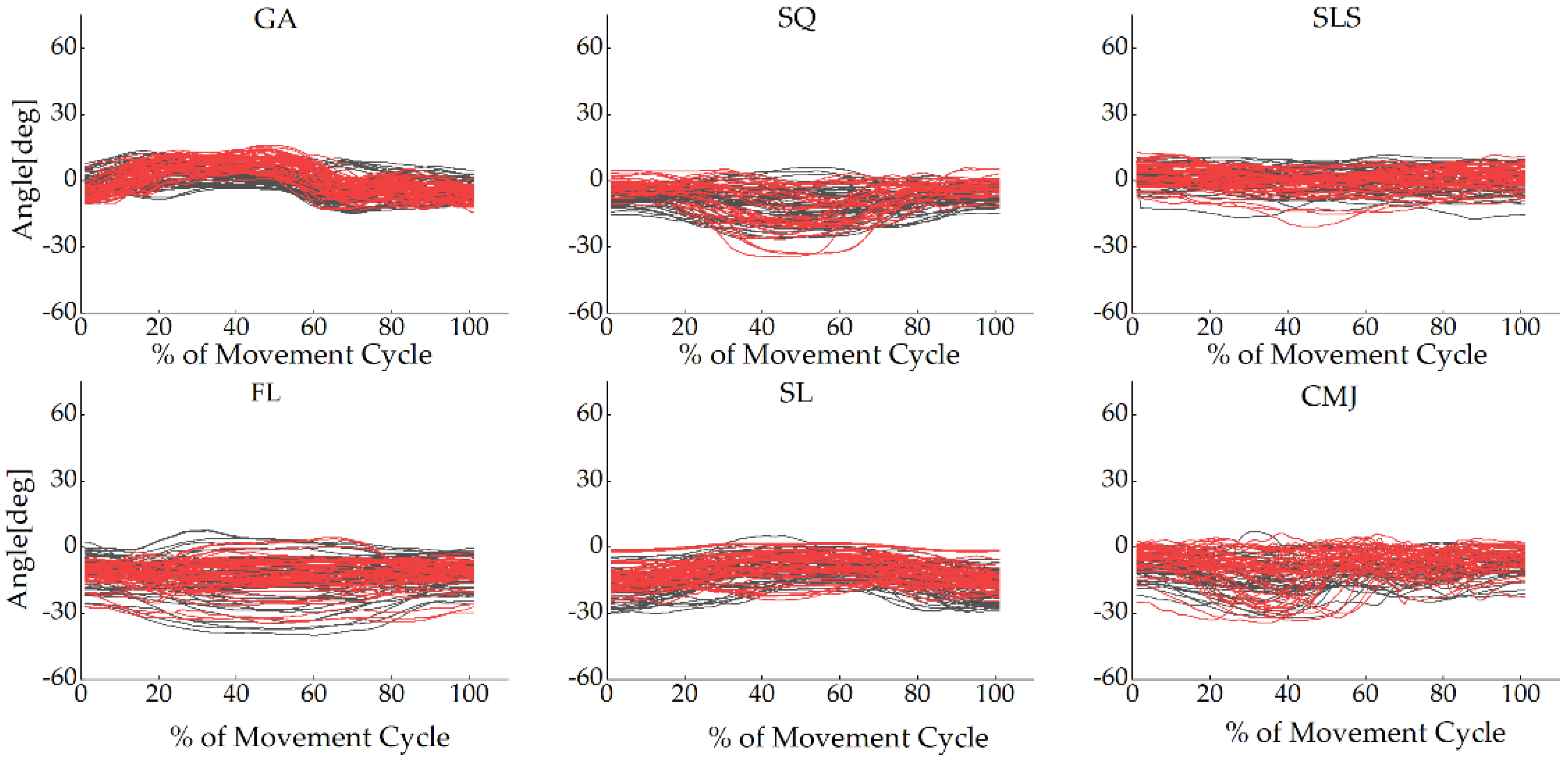 Sensors 22 00863 g0a1 550