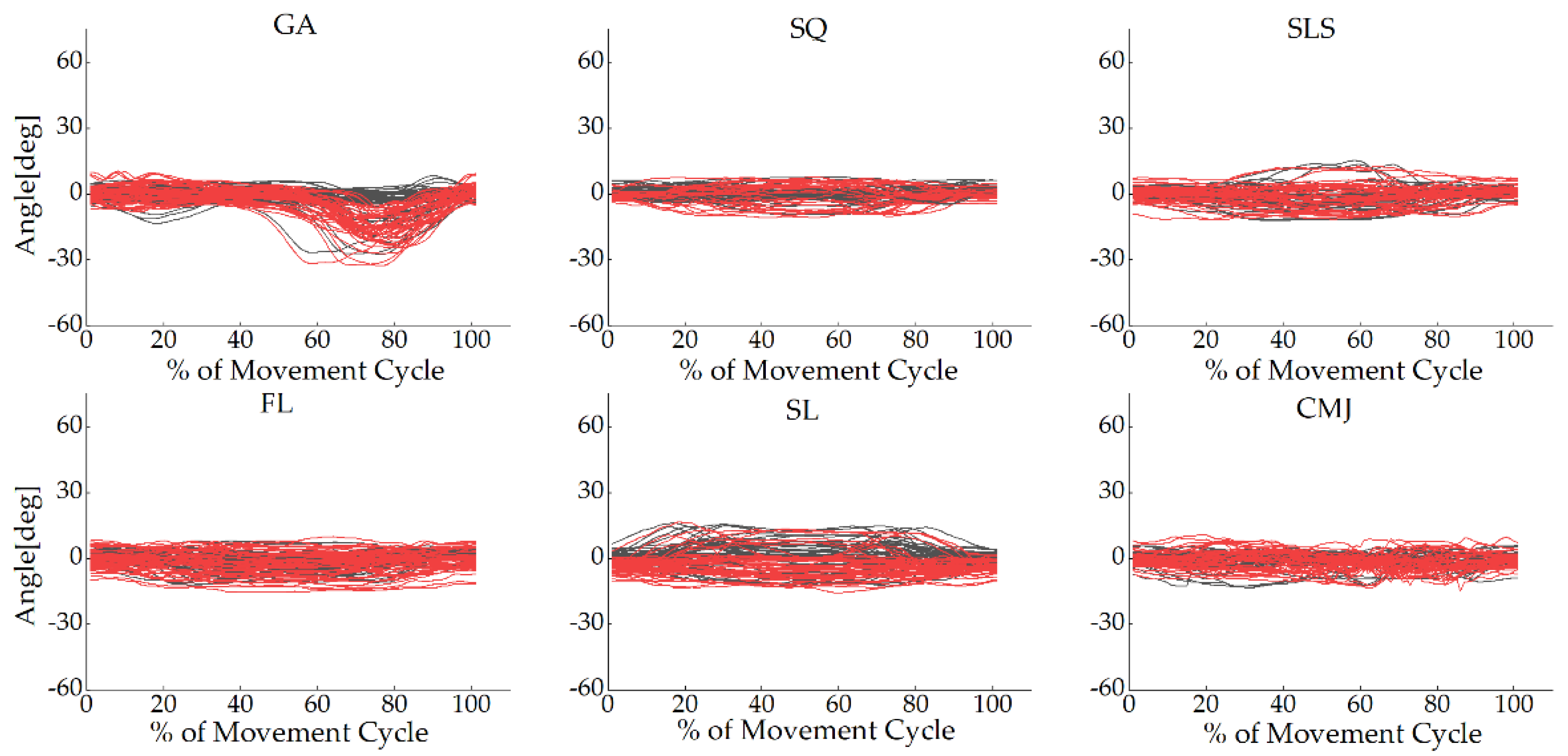 Sensors 22 00863 g0a3 550