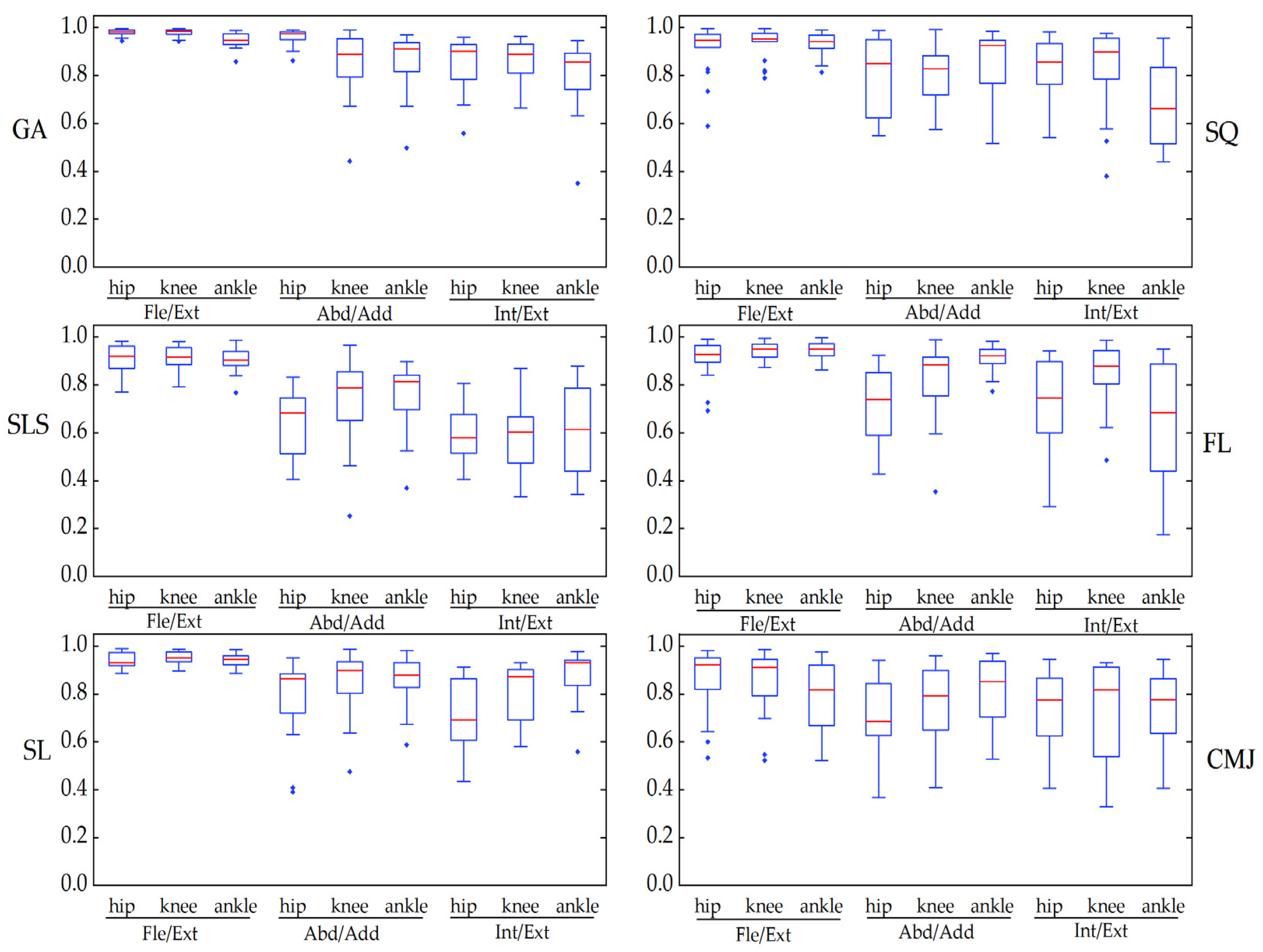 Sensors 22 00863 g0a7 550