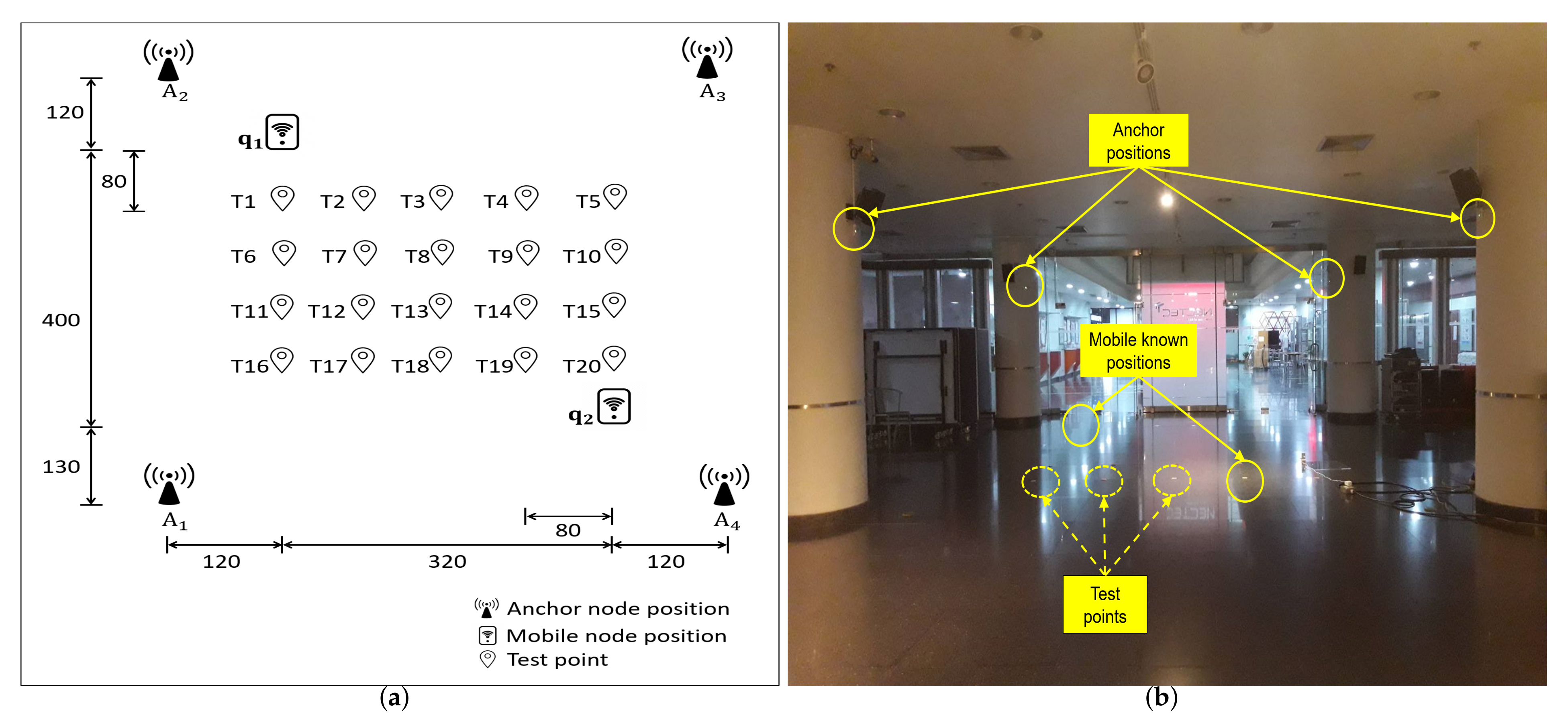 Sensors 22 00864 g001 Sensors 22 00864 g001