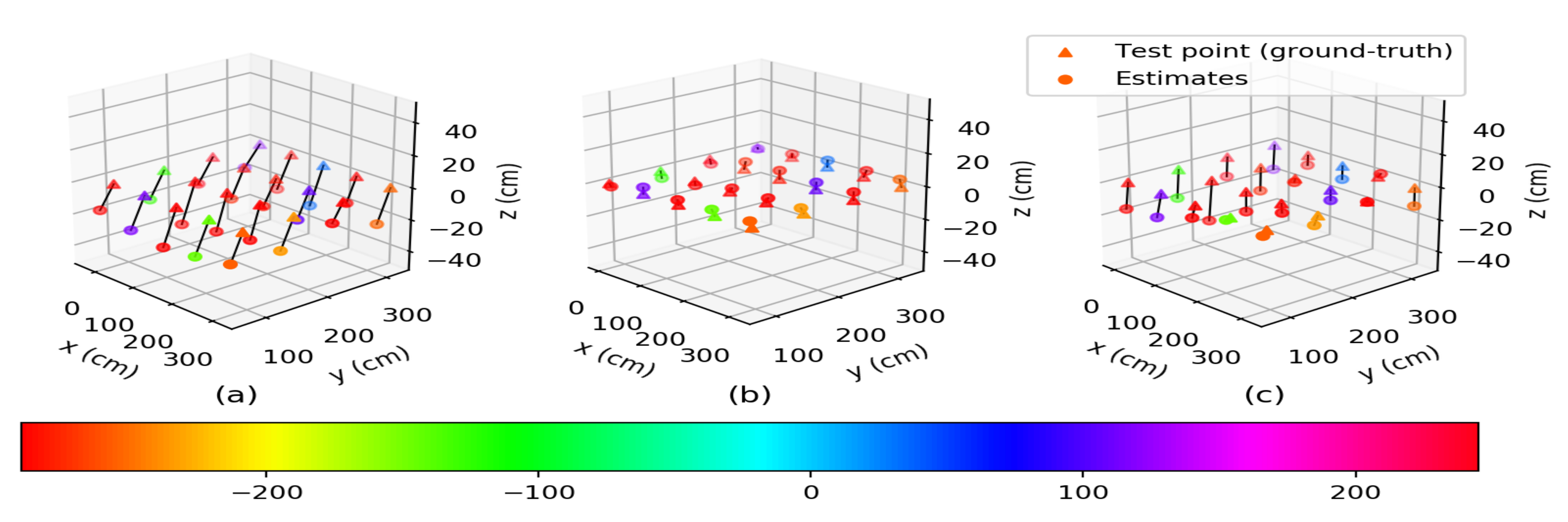 Sensors 22 00864 g002 Sensors 22 00864 g002