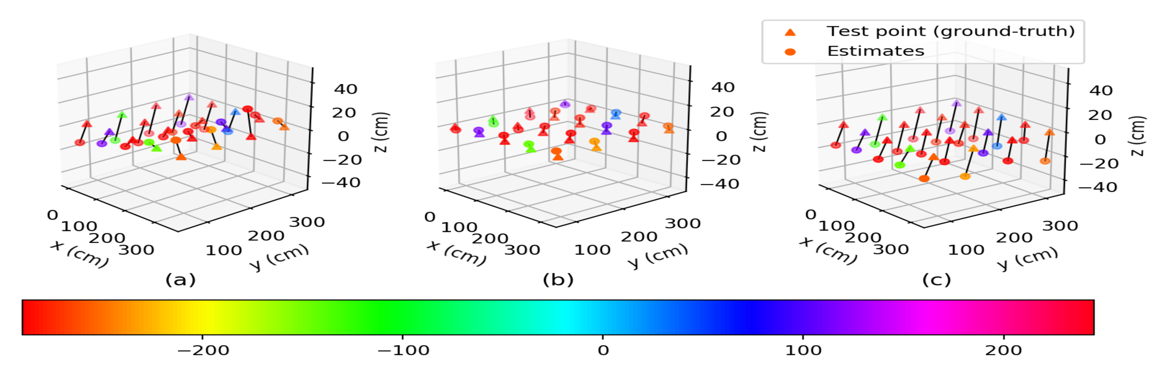 Sensors 22 00864 g003 Sensors 22 00864 g003
