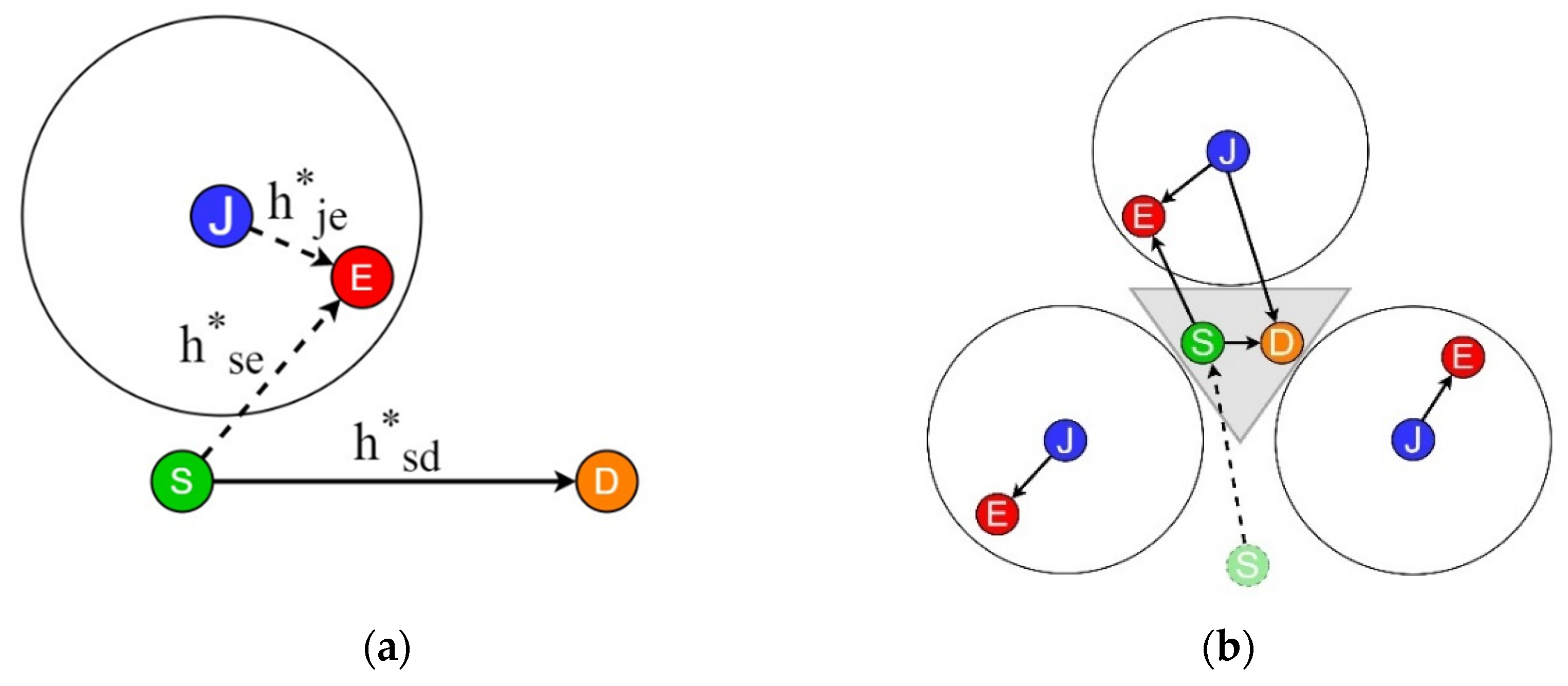 Sensors 22 00865 g001