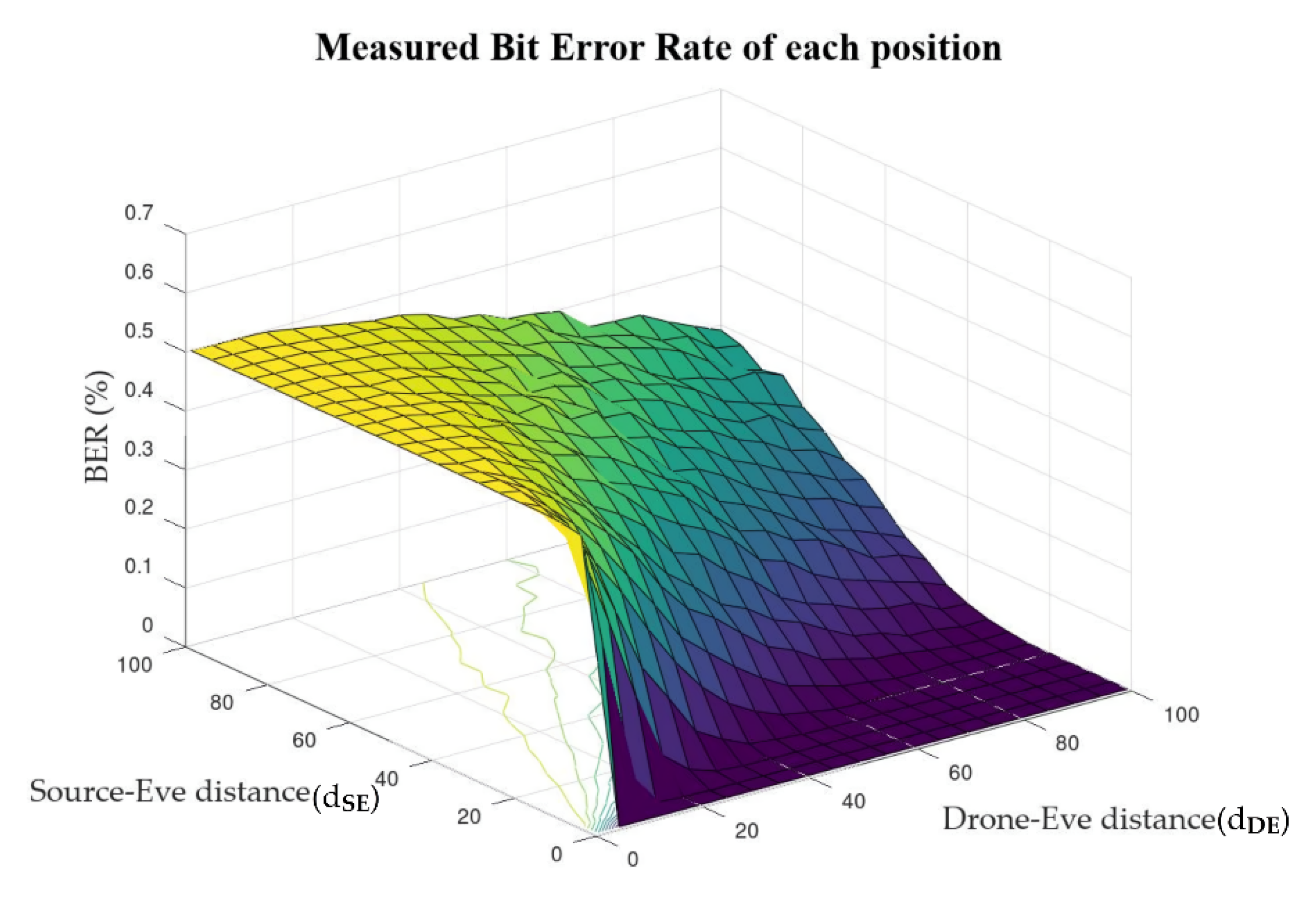 Sensors 22 00865 g003
