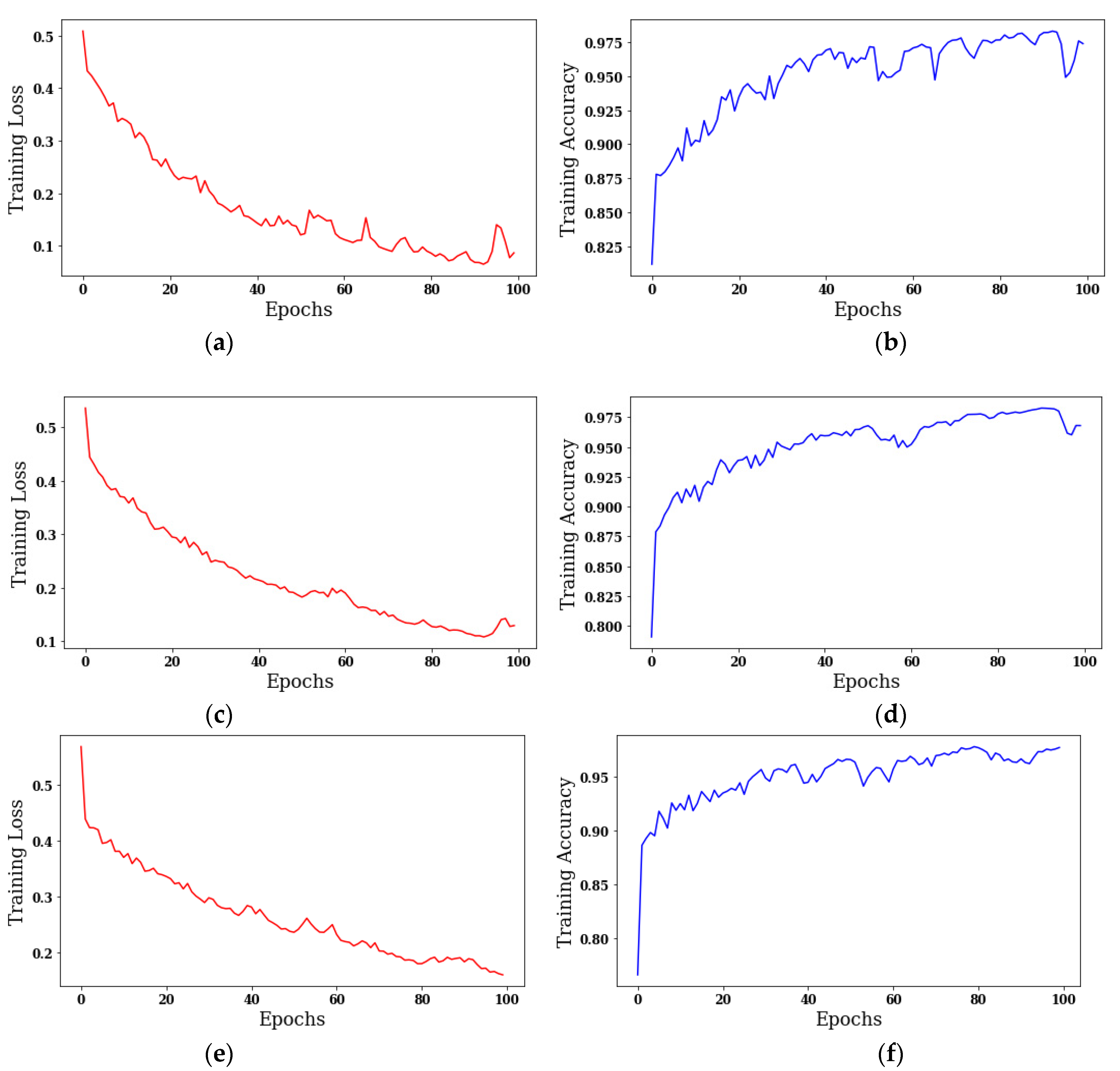 Sensors 22 00867 g008 550