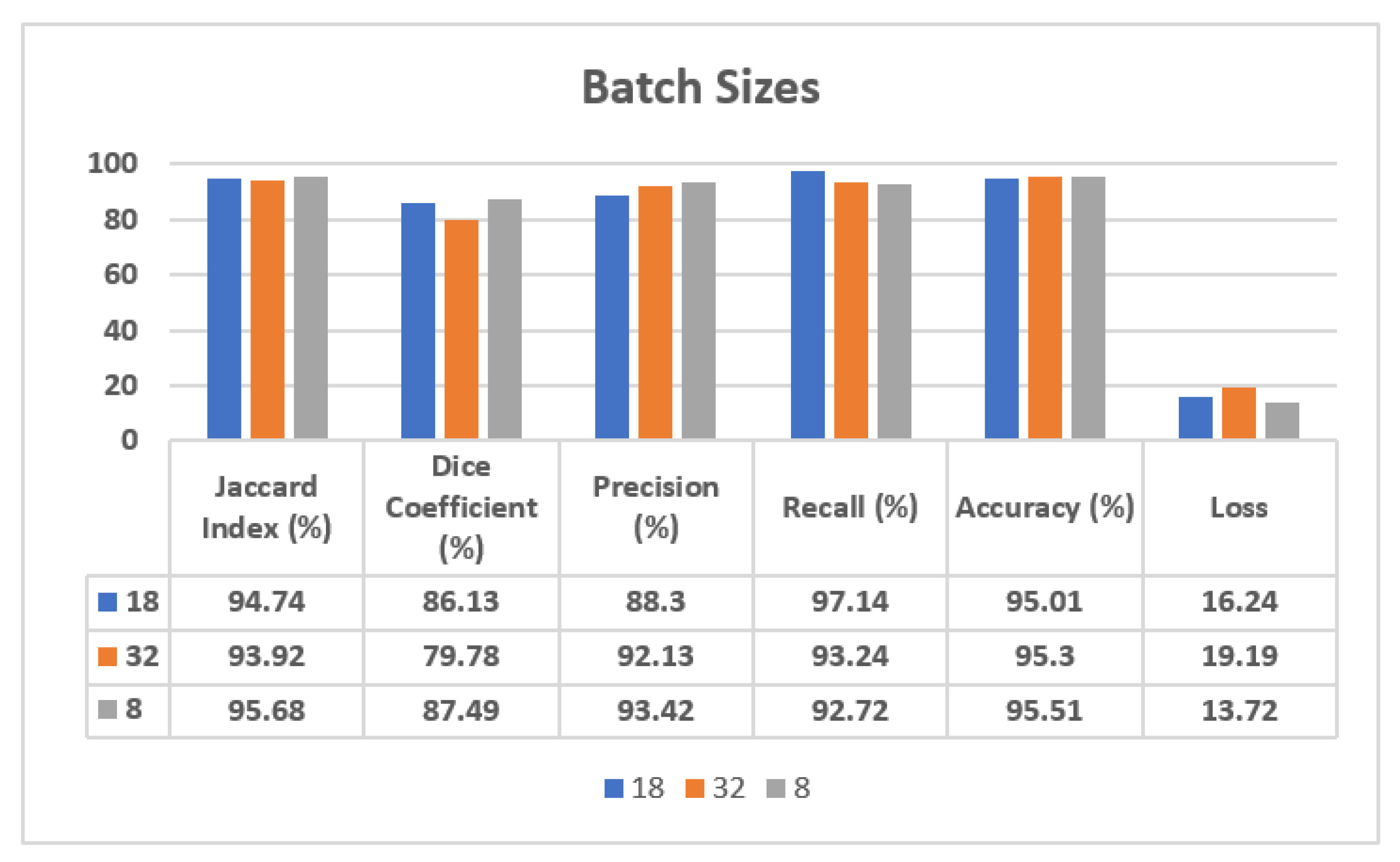 Sensors 22 00867 g010 550