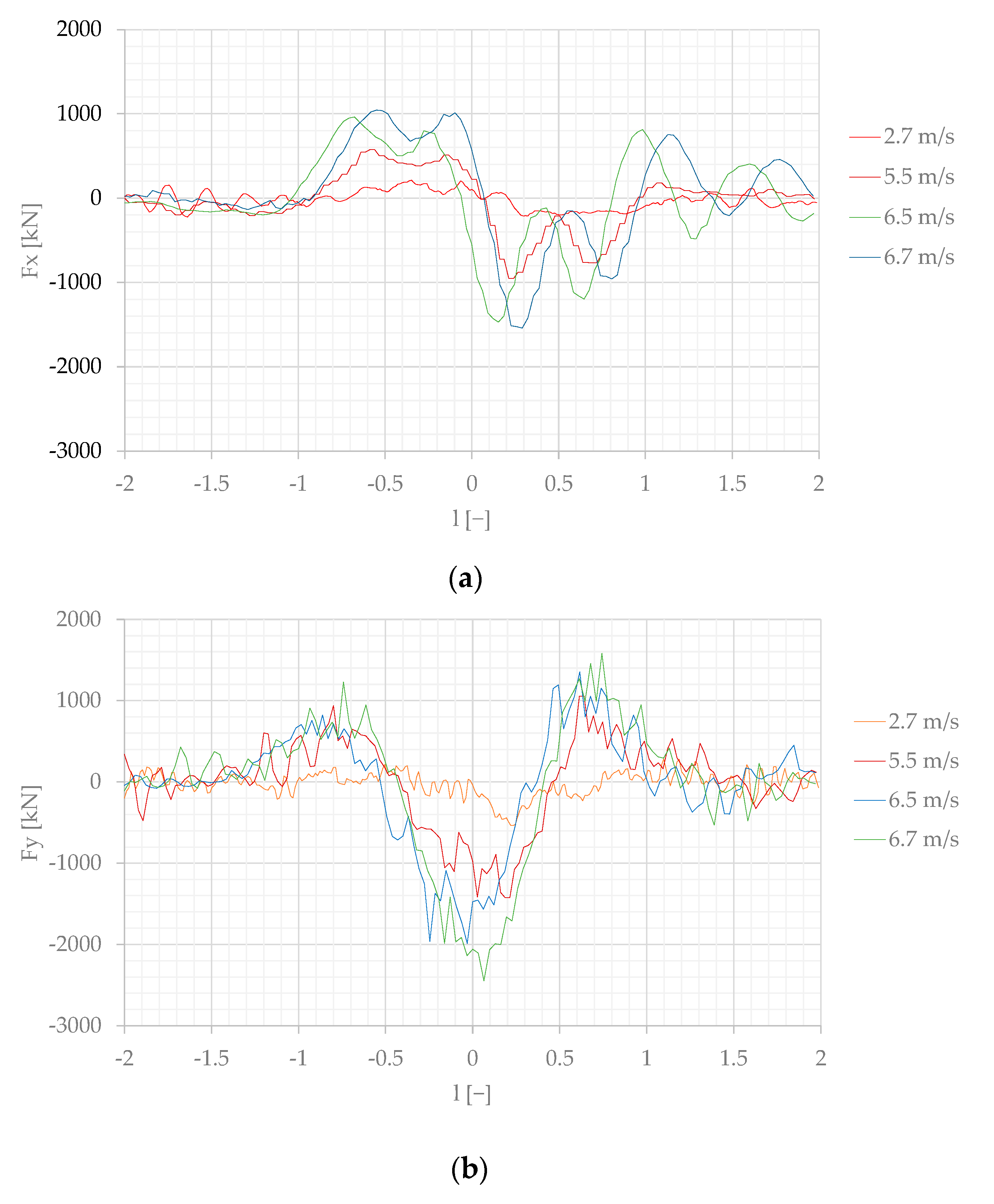 Sensors 22 00868 g007a 550