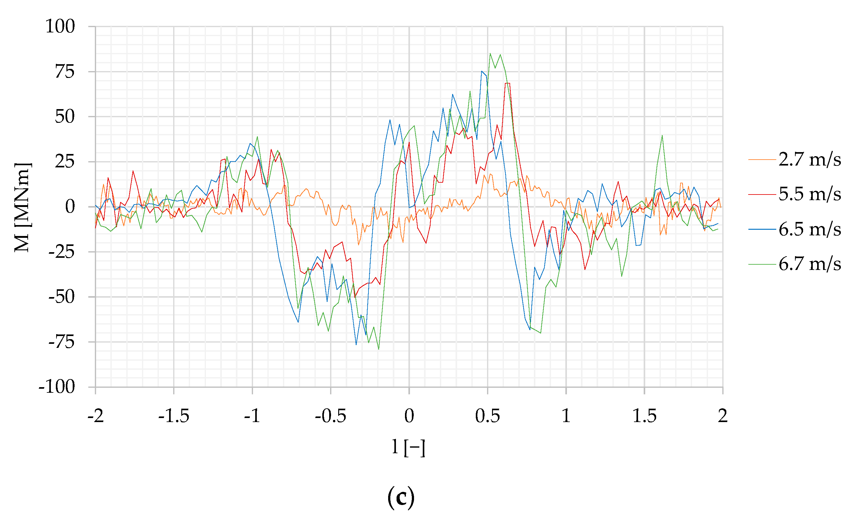 Sensors 22 00868 g007b 550