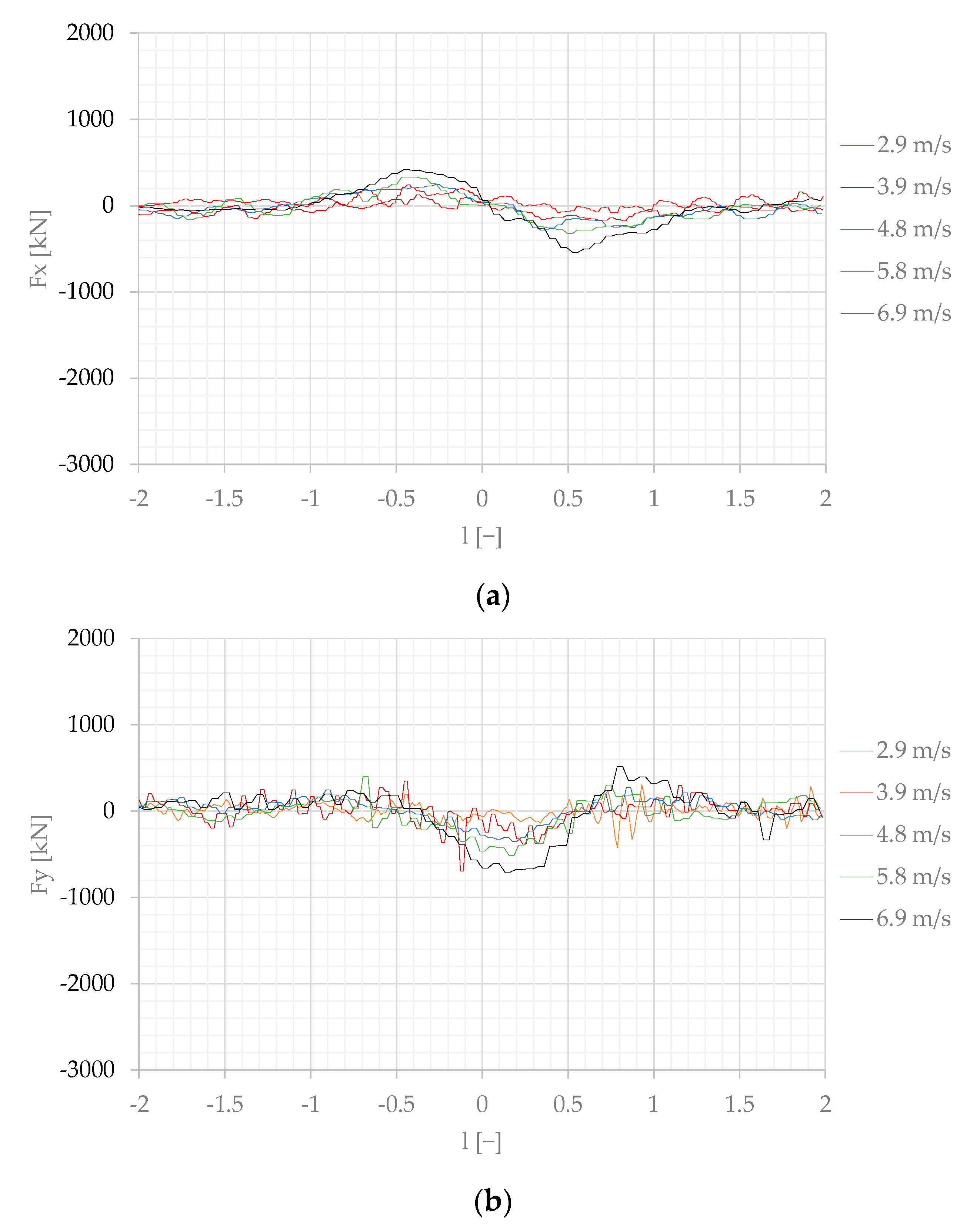 Sensors 22 00868 g008a 550