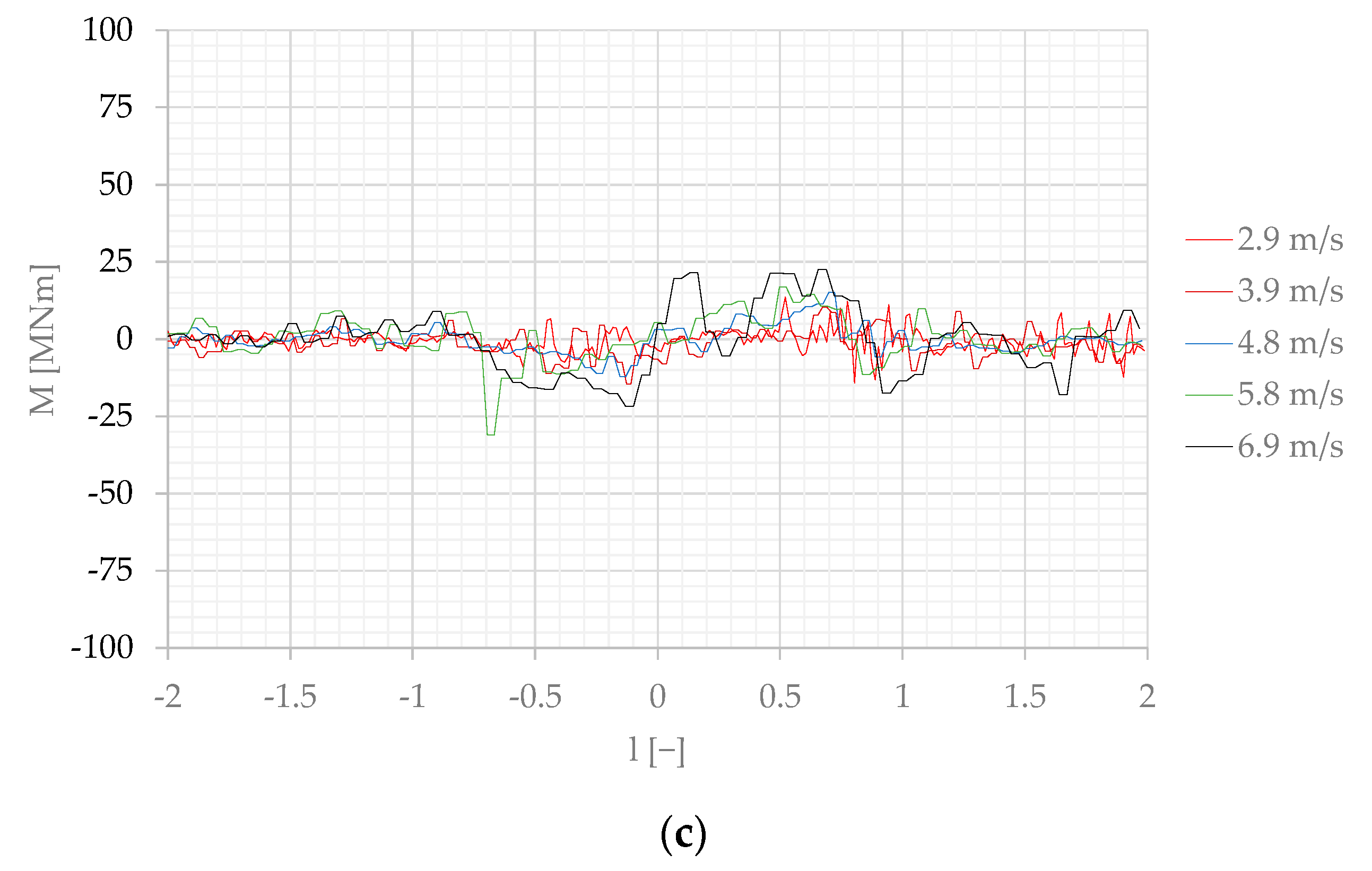 Sensors 22 00868 g008b 550