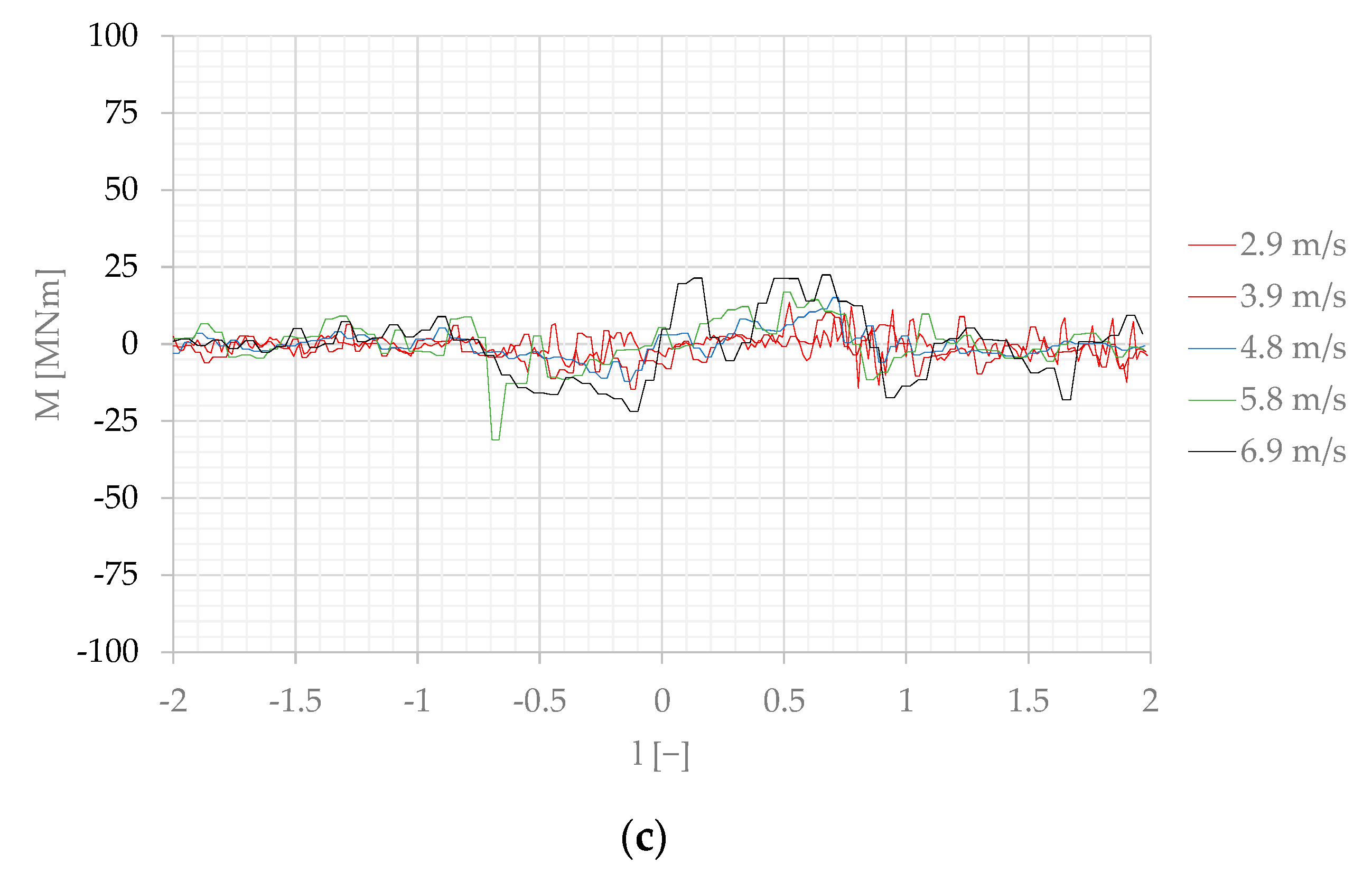 Sensors 22 00868 g009b 550