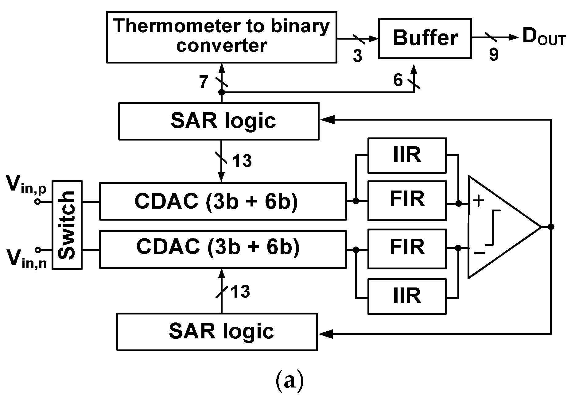 Sensors 22 00869 g002a