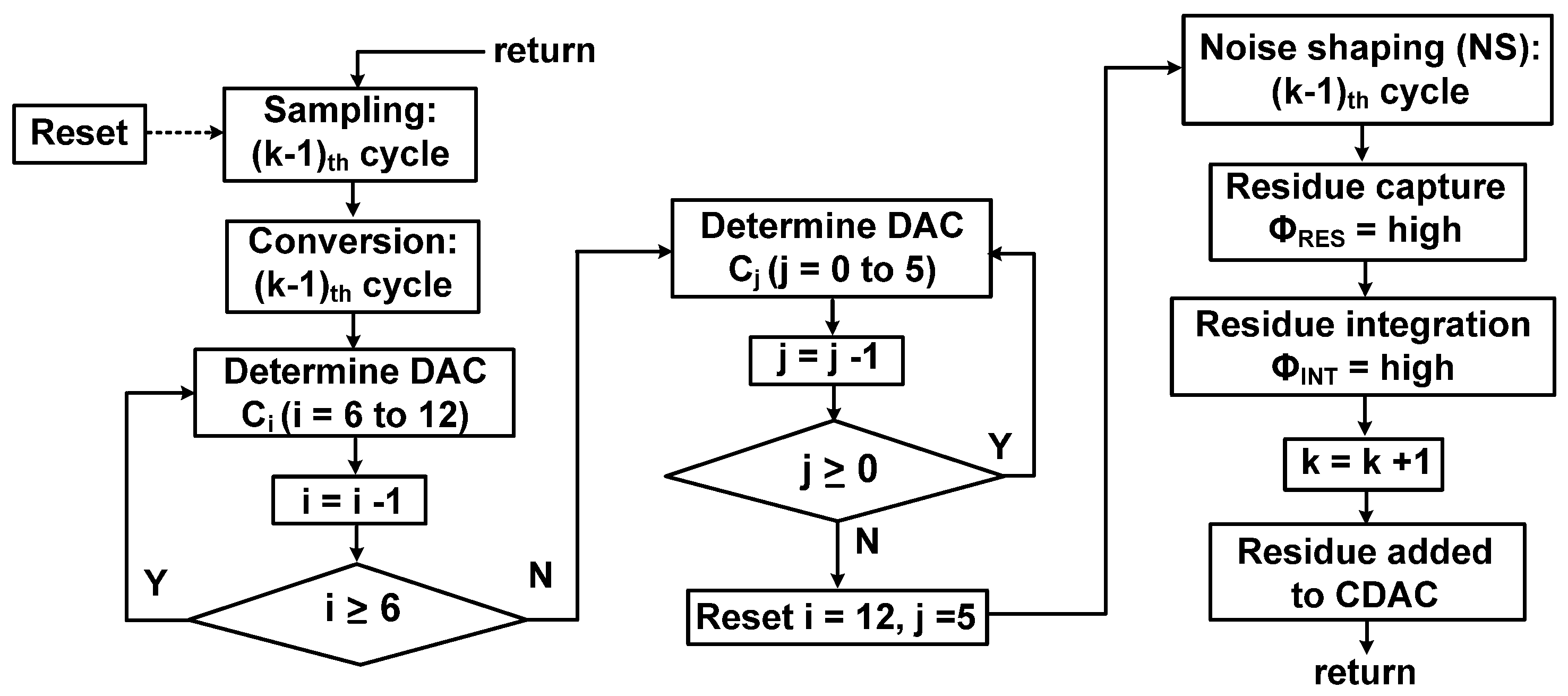 Sensors 22 00869 g004