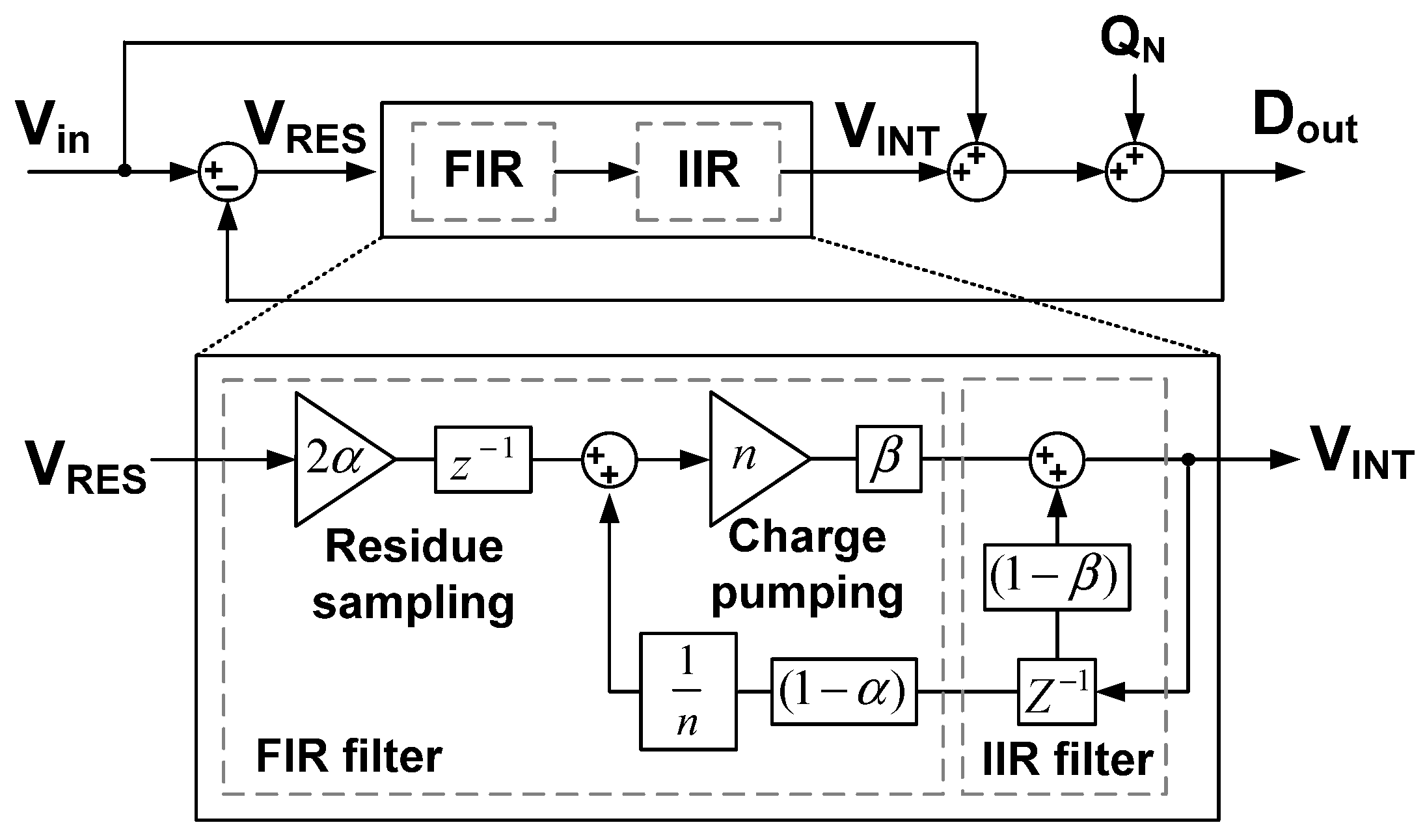 Sensors 22 00869 g007
