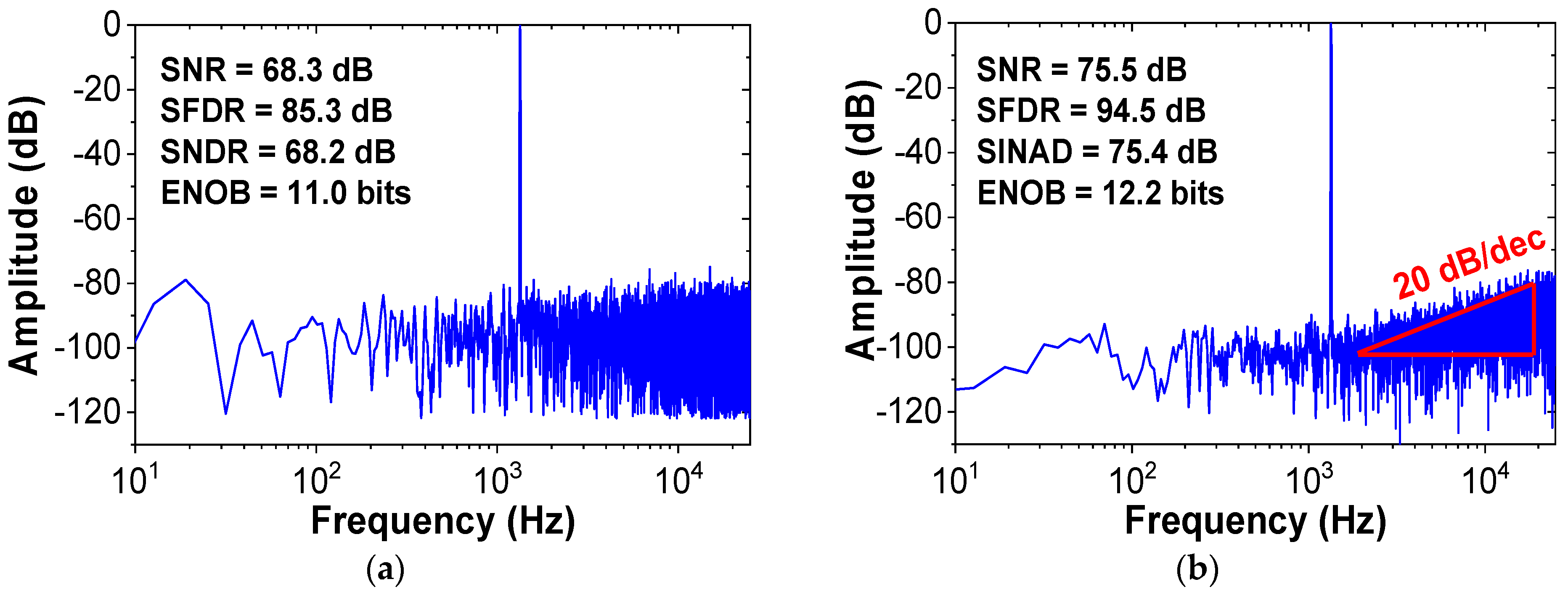 Sensors 22 00869 g008