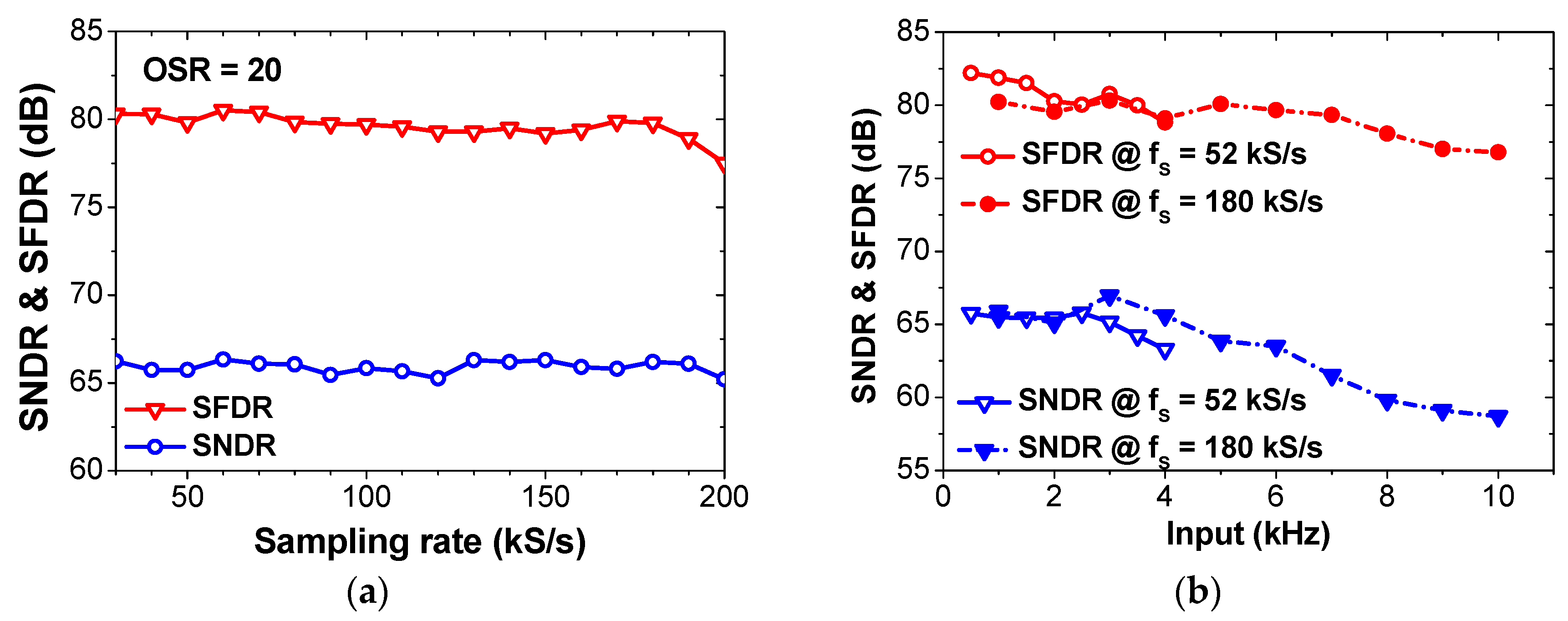 Sensors 22 00869 g014
