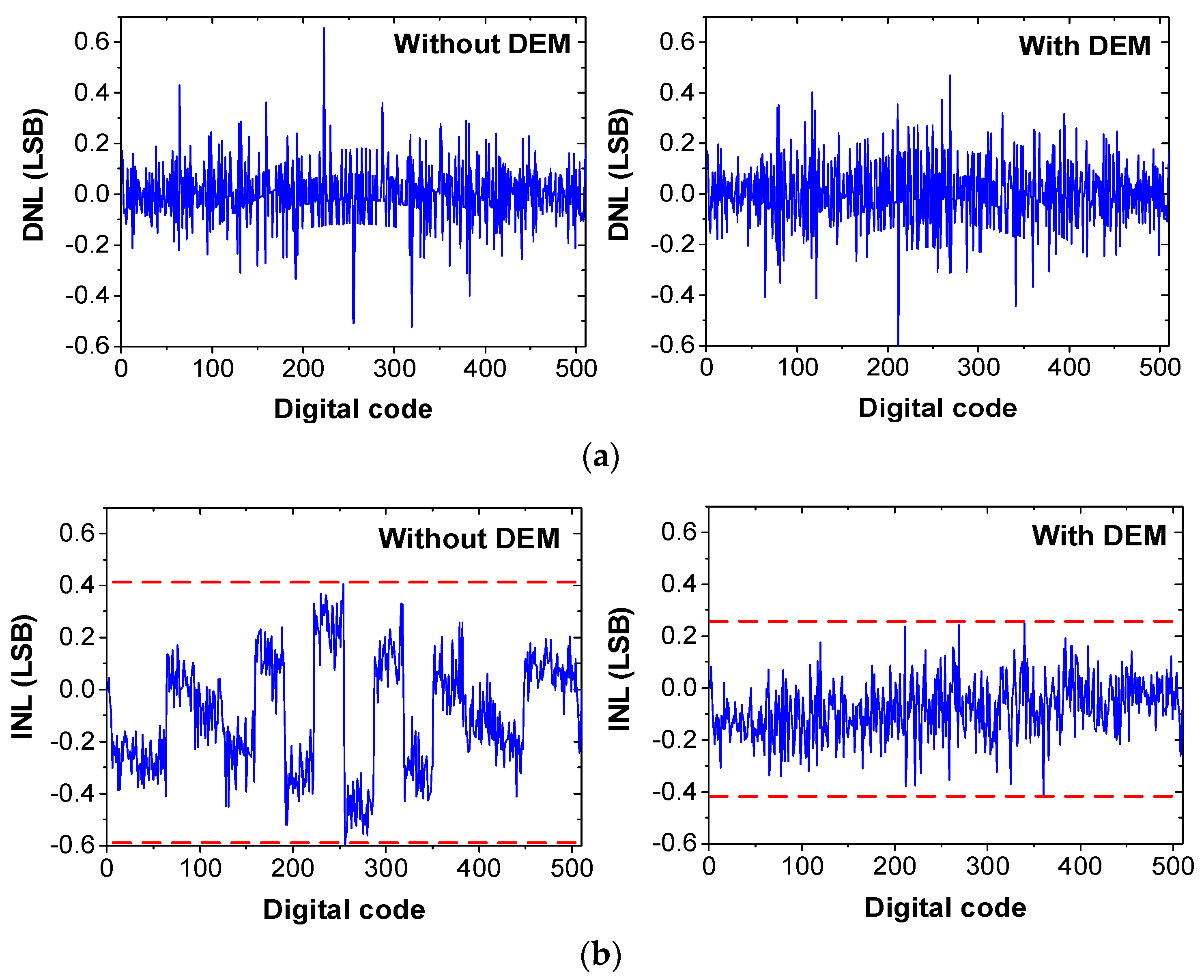 Sensors 22 00869 g019
