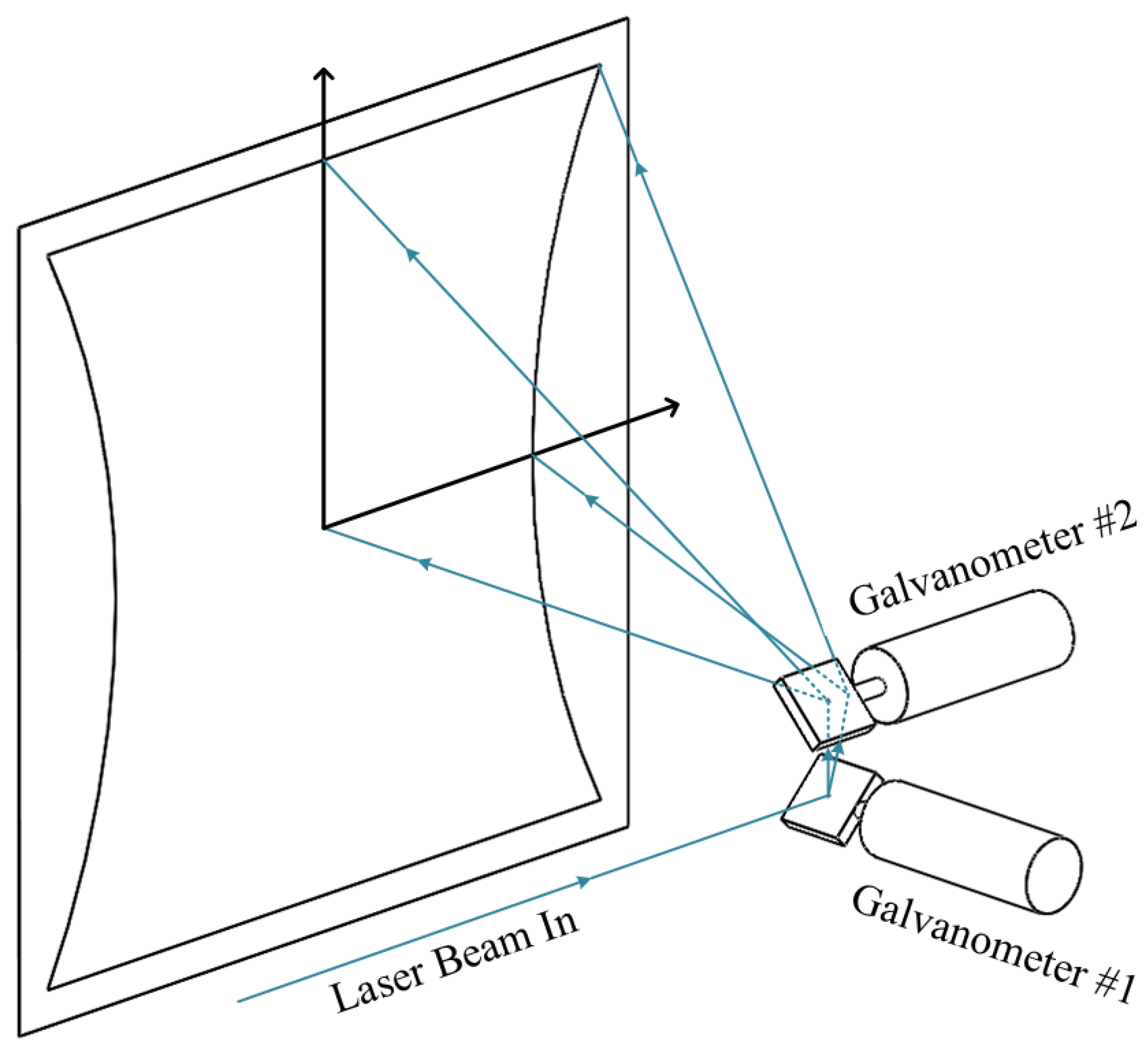 Sensors Free FullText Optoelectronic Angular Displacement Measurement Technology for 2