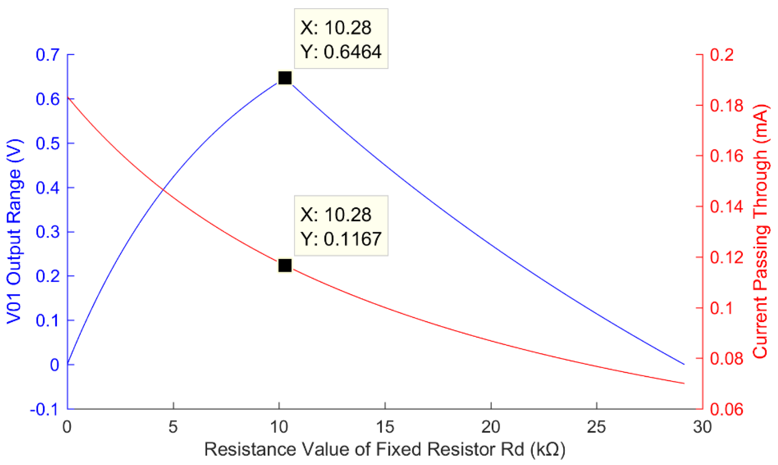 Sensors 22 00874 g004