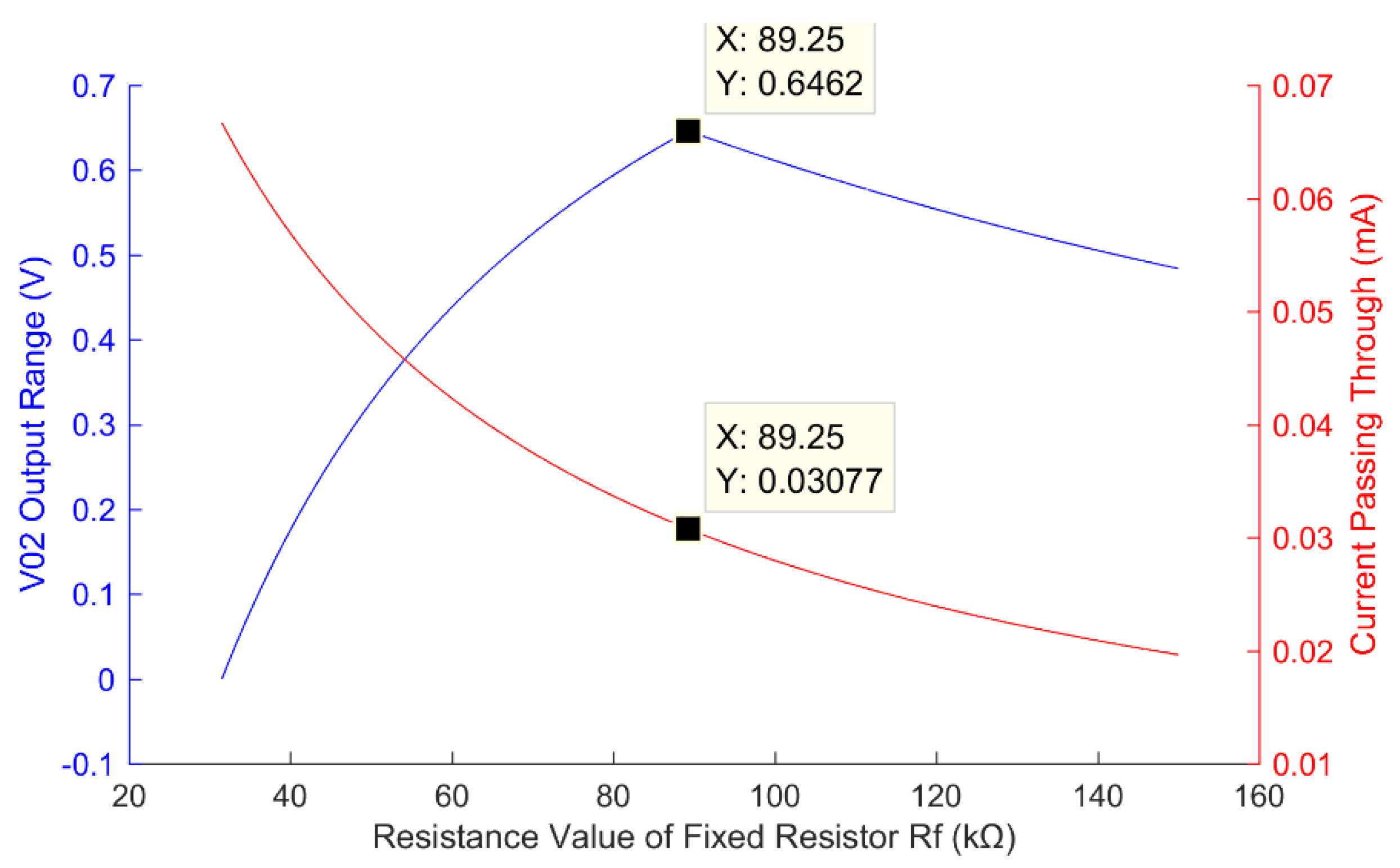 Sensors 22 00874 g006