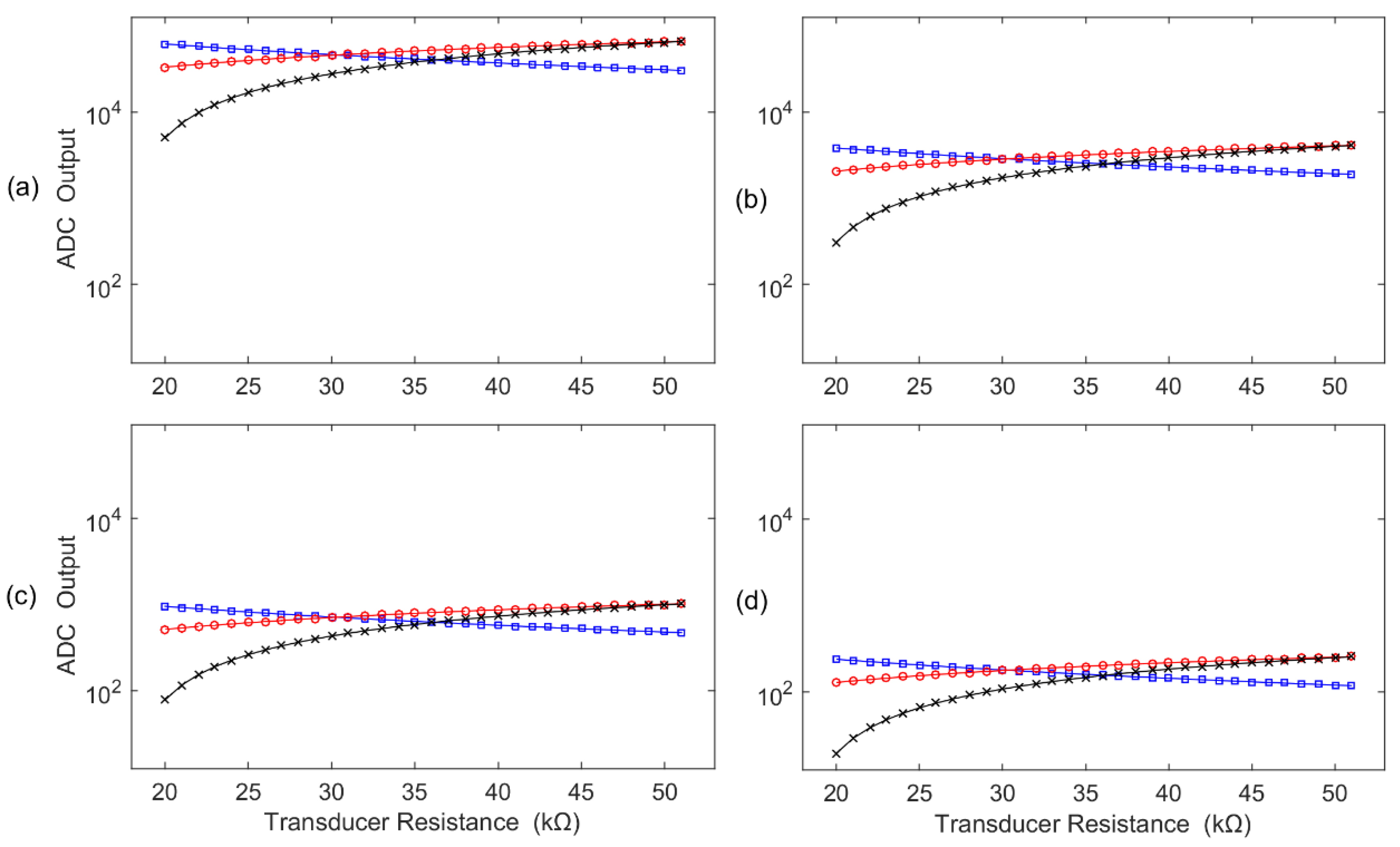 Sensors 22 00874 g013