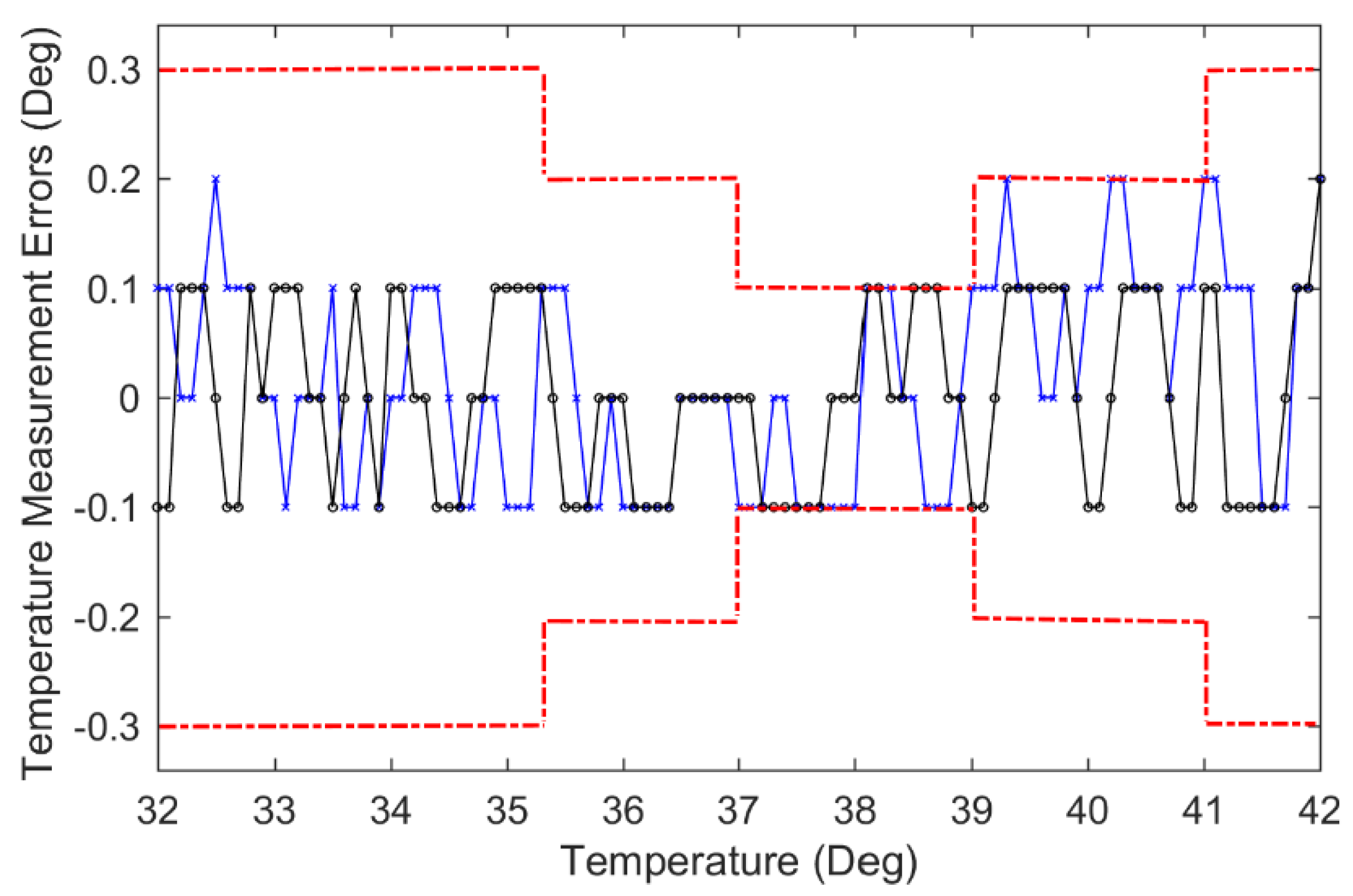 Sensors 22 00874 g015