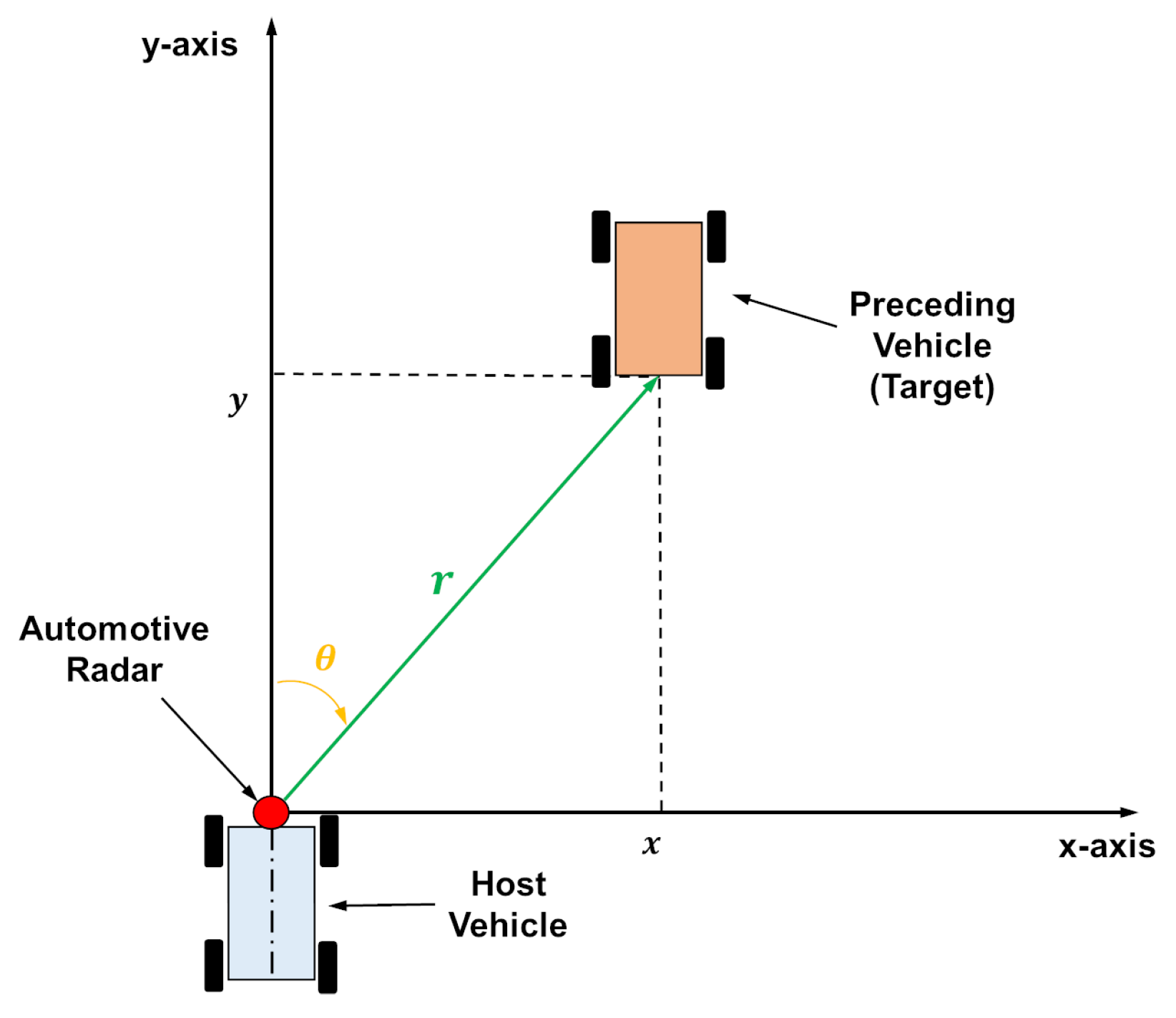 Sensors 22 00875 g001